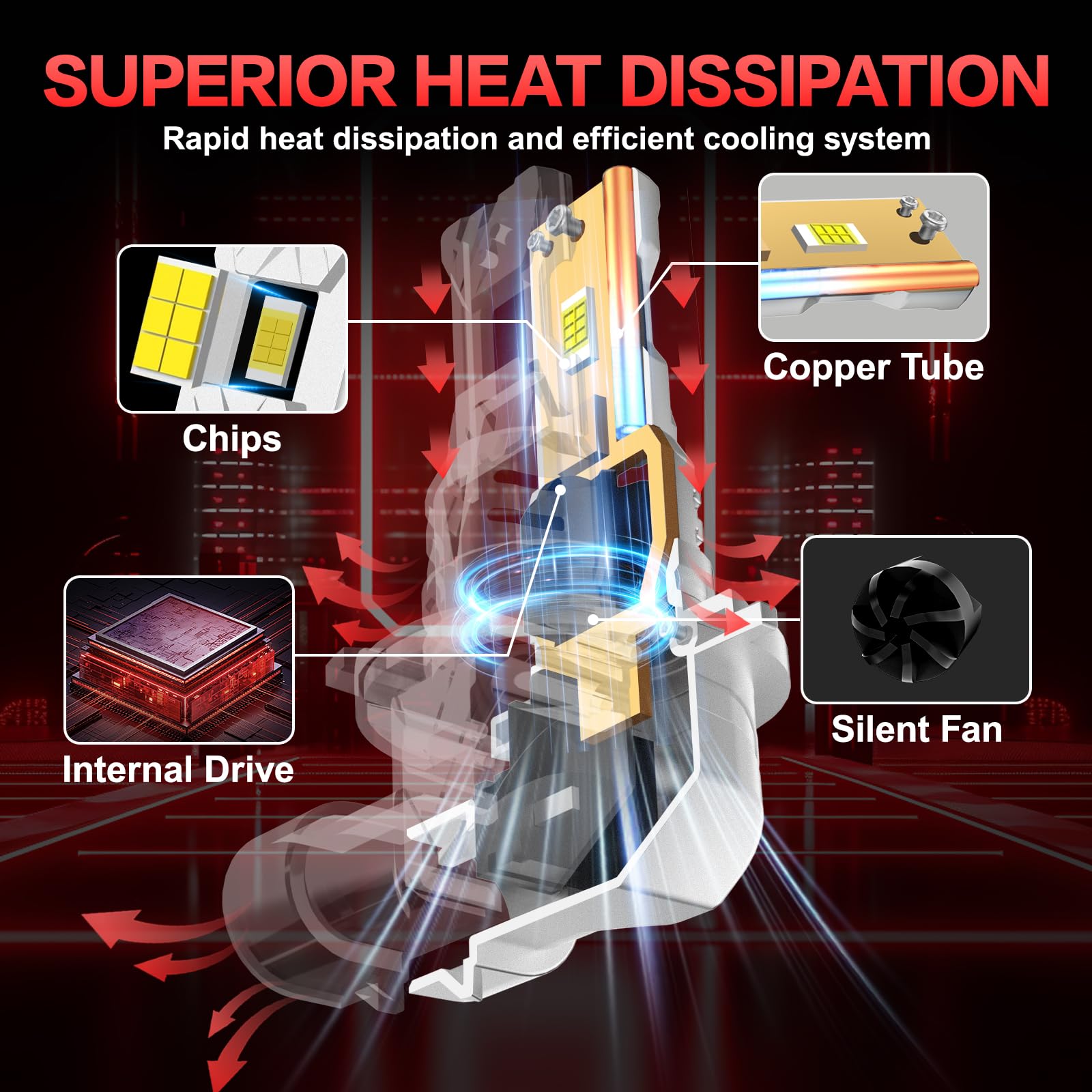 AUXIRACER HB3 LED, 30000LM 6500K Bianco Freddo 100W, Lampadine HB3/9005 LED 600% Luminosità, Plug and Play, Dimensioni Mini 1:1, 12V Per Fari Auto e Moto, Pacco da 2