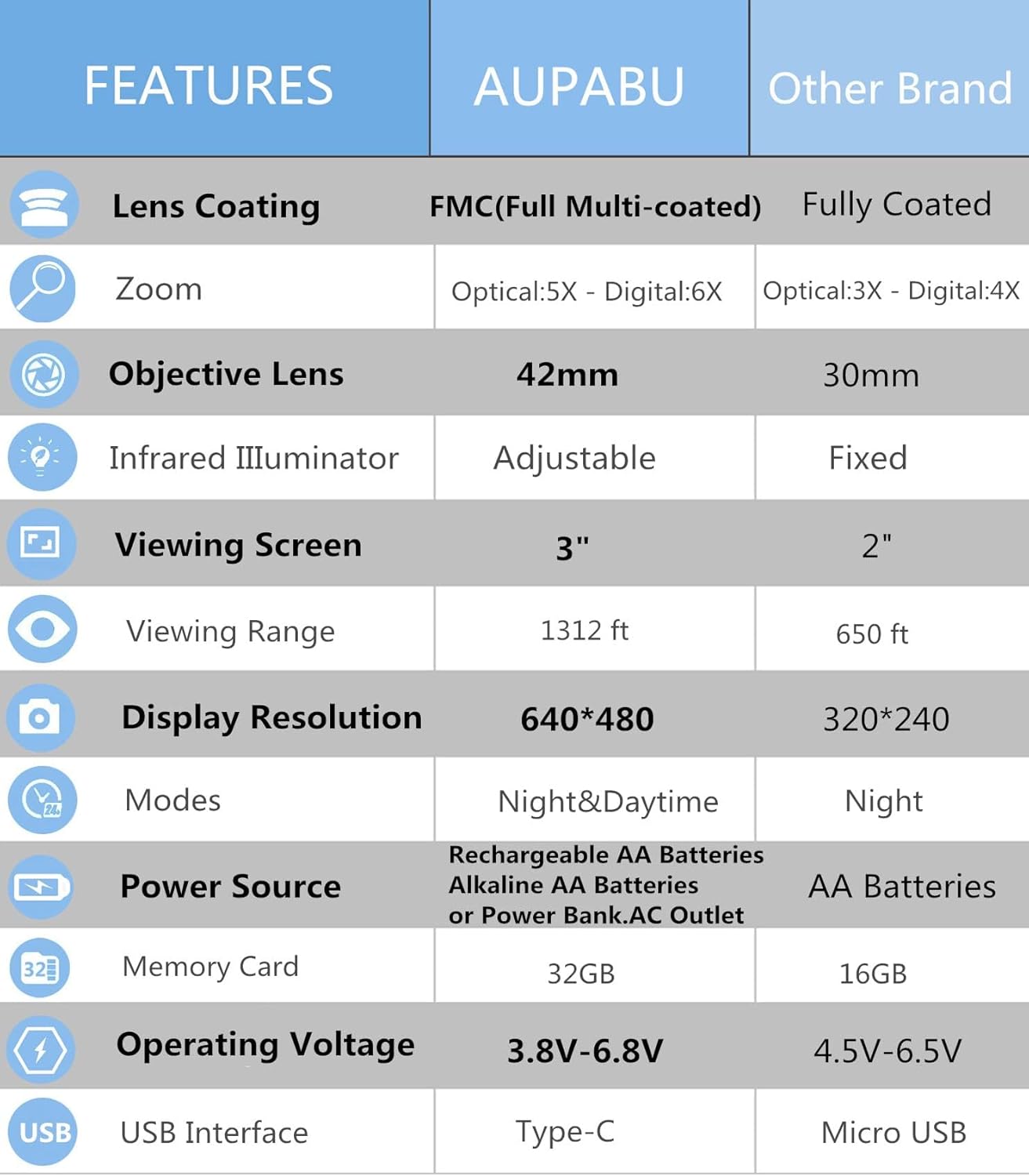 Digital Night Vision Binoculars for Adults with Infrared IR Illuminator Zoom for Hunting, Surveillance, Boating, Wildlife or Fishing, Saving Photo and Video, Night Vision and Day Goggles