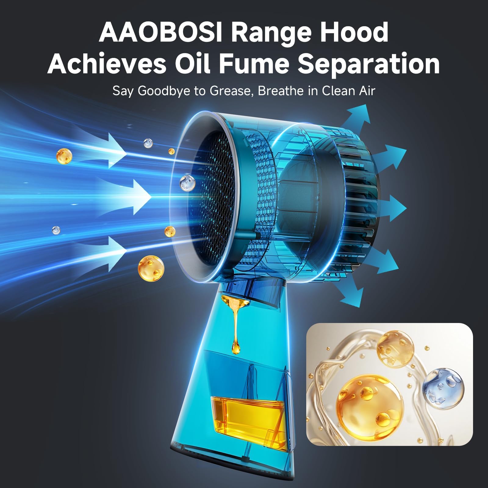 AAOBOSI Campana extractora portátil, campana extractora de escritorio con calibre más grande, extractor de cocina de 3 velocidades, bajo ruido, taza de recogida de aceite, 10 filtros de aire y aceite