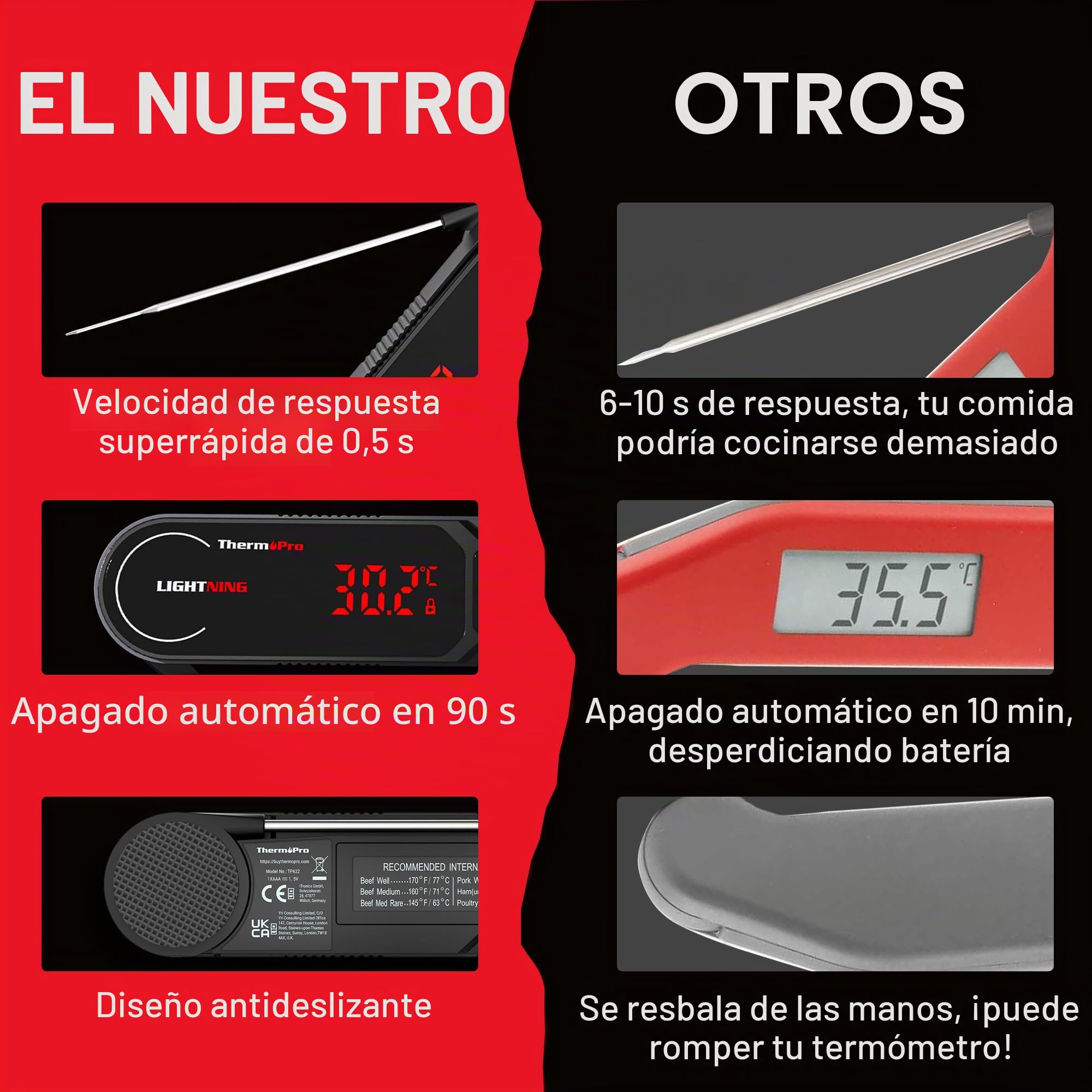 ThermoPro TP622 Termómetro Cocina de Lectura Instantánea, Termómetro Calibrable para Alimentos con Pantalla, Termómetro de Cocina Impermeable para Barbacoa Comida Liquidos Aceite Agua