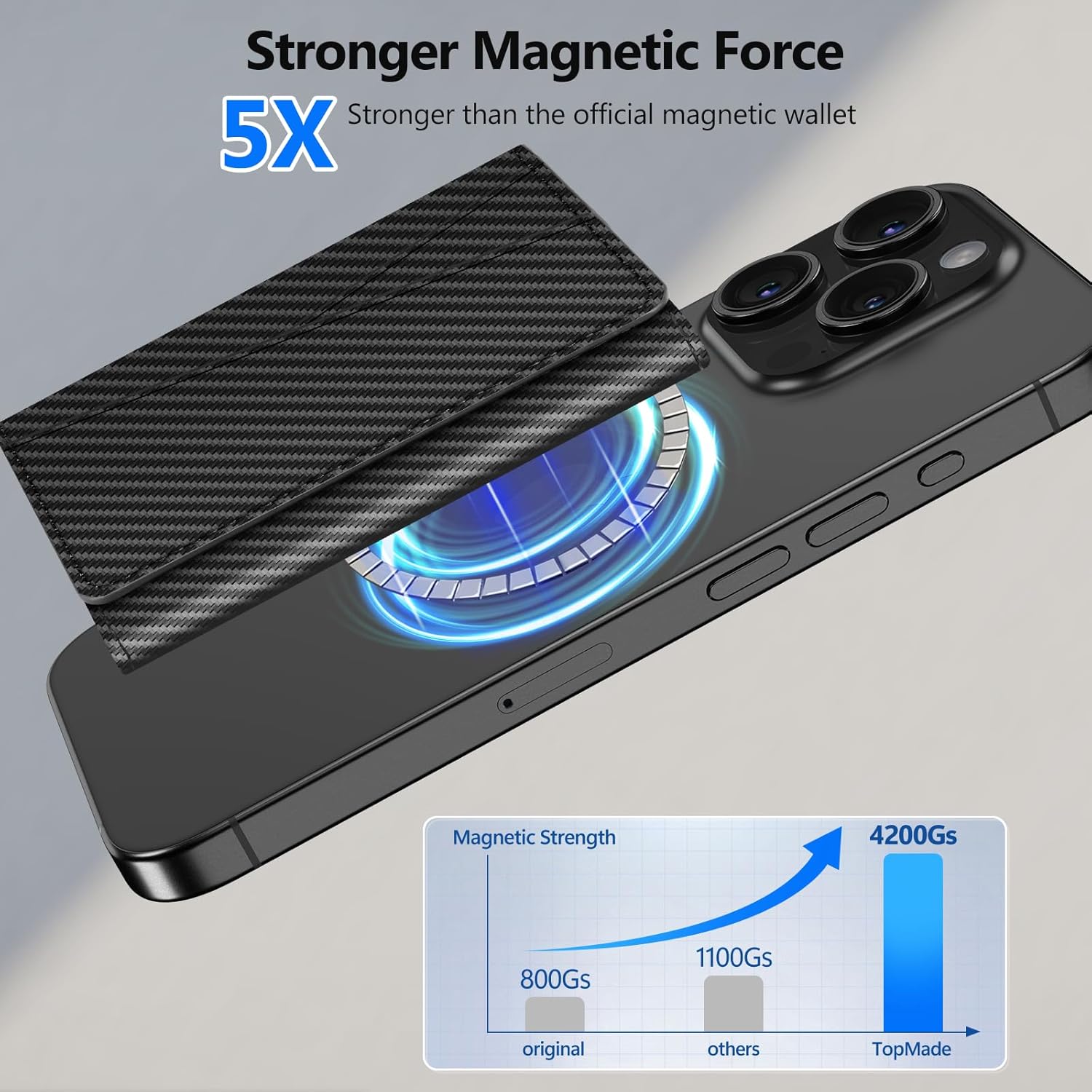 Illustration showing the strong magnetic force of the TopMade MagSafe wallet attaching to an iPhone.