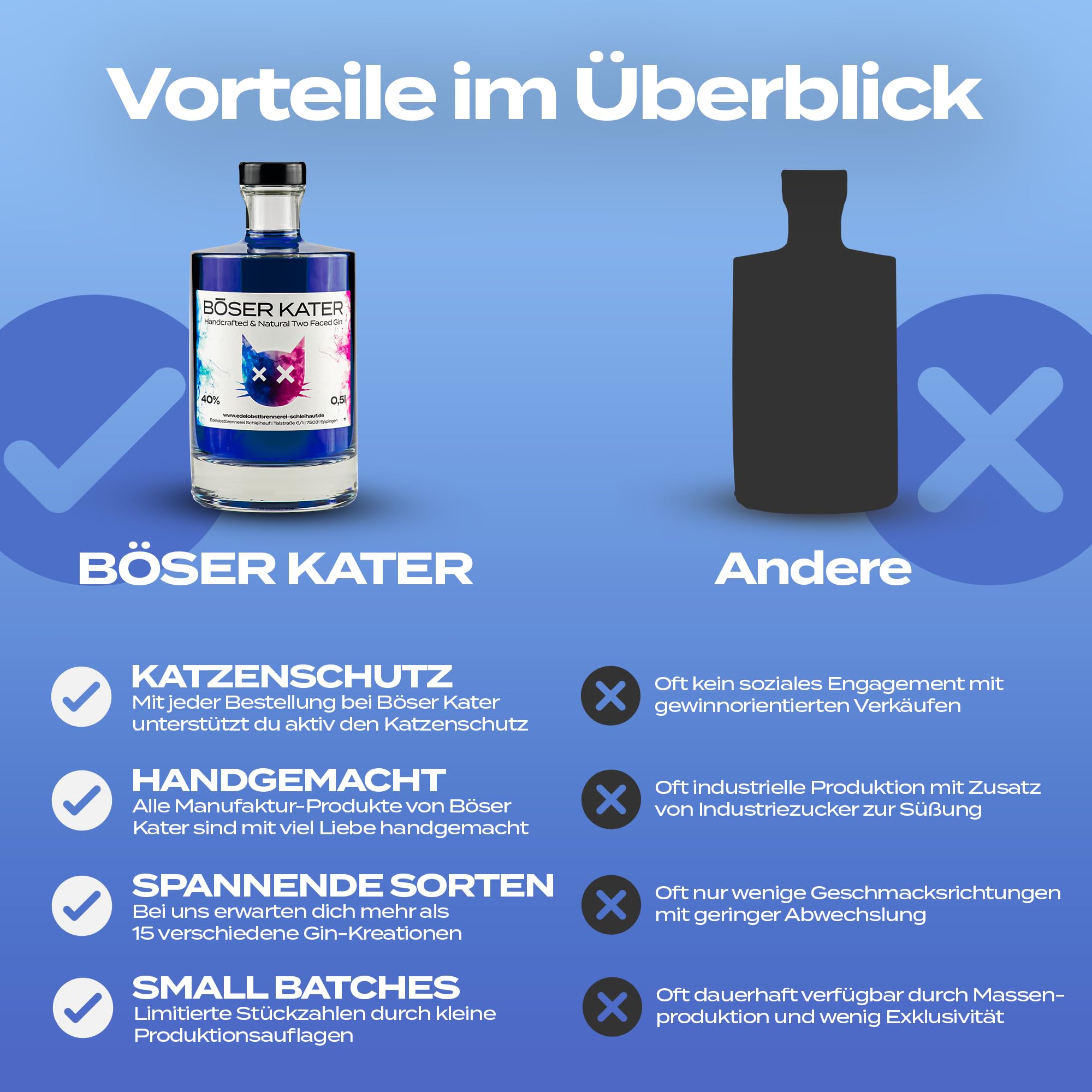 BÖSER KATER Magic Two Faced Gin | Farbwechsel-Effekt von Blau zu Violett durch Tonic Water | Das perfekte Geschenk in hochwertiger Geschenkbox | Handgemacht & perfektionierter Geschmack 0,5l 40% Vol.