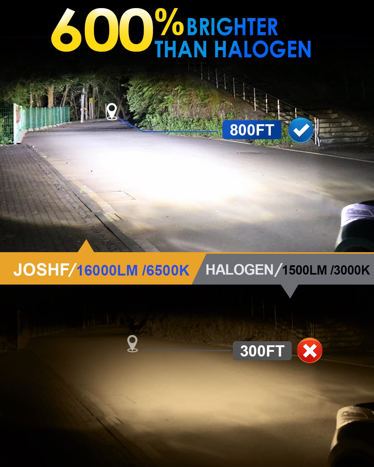 JOSHF Żarówka samochodowa H4 Led 2023 Ulepszony reflektor motocyklowy, CSP 80W 16000LM 600% jasności 6500K biały, zamiennik żarówki halogenowej 1: 1 Mini Led High+Low Beam (2 żarówki)