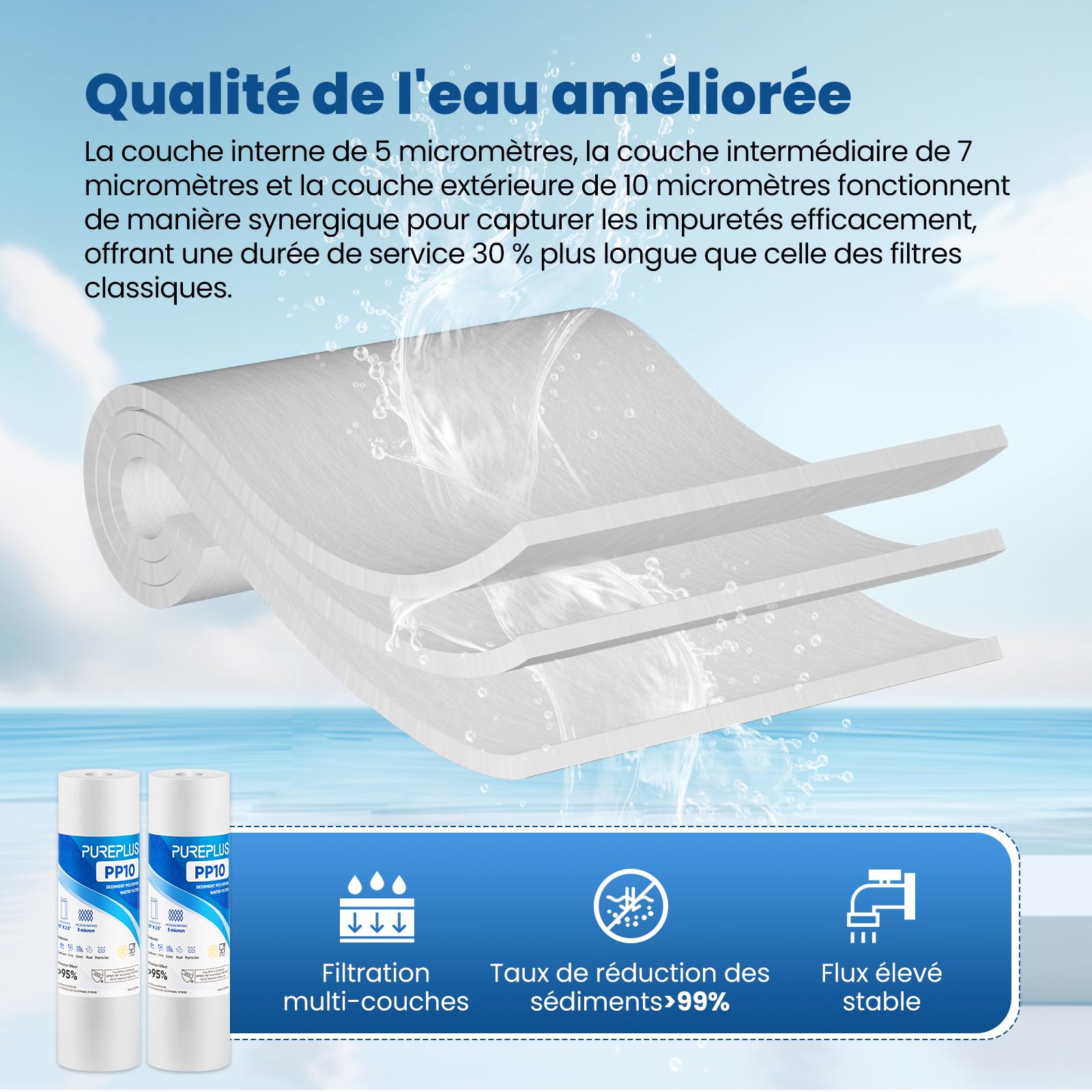 PUREPLUS Filtre à eau à sédiments 5 microns 10" x 2.5" Lot de 4 Cartouches Compatible Big Blue