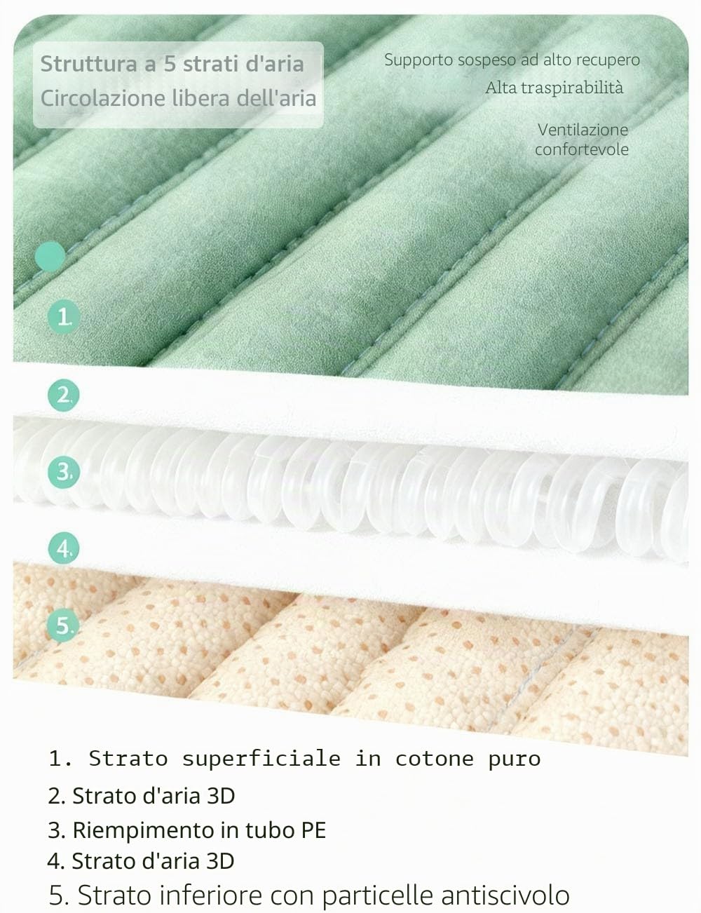Cuscino per Sedia A Rotelle Antidecubito, Cuscino con Schienale Ortopedico 45X90CM Prevenzione delle Ulcere da Pressione Accessori Morbidi