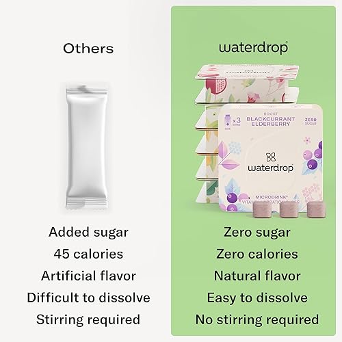 Miniatura 6 de Waterdrop - Juego de iniciación de 20 onzas, botella de vidrio de borosilicato con funda de neopreno, botella de vidrio con cubos saborizantes de