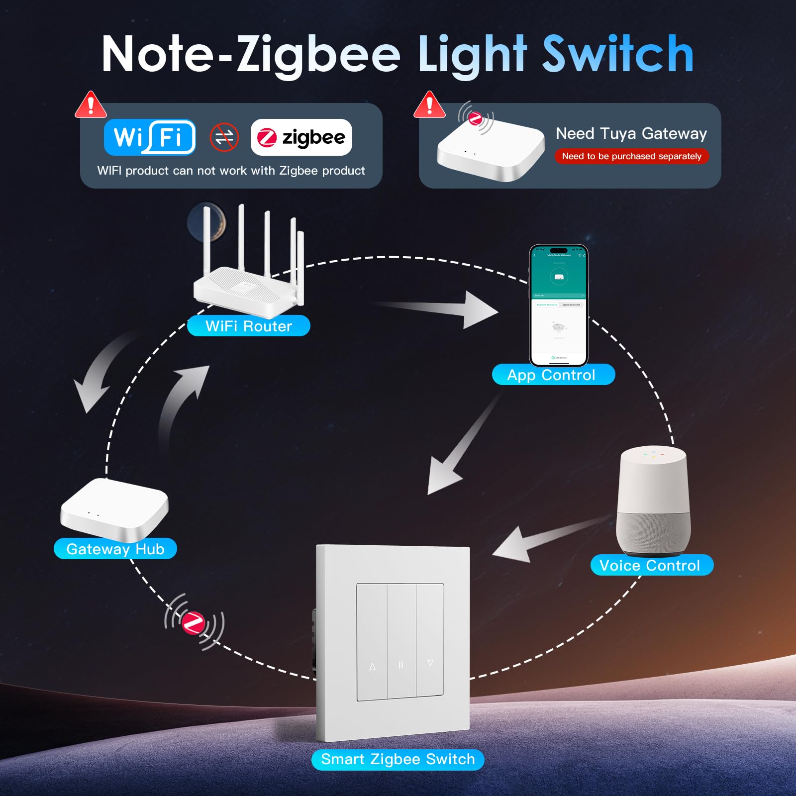 BSEED Smart Zigbee przełącznik roletowy, inteligentny przełącznik żaluzji do montażu w ścianie kompatybilny z Alexa/Google Home/Tuya, inteligentny zegar roletowy z ramą PC, wymaga neutralnego przewodu