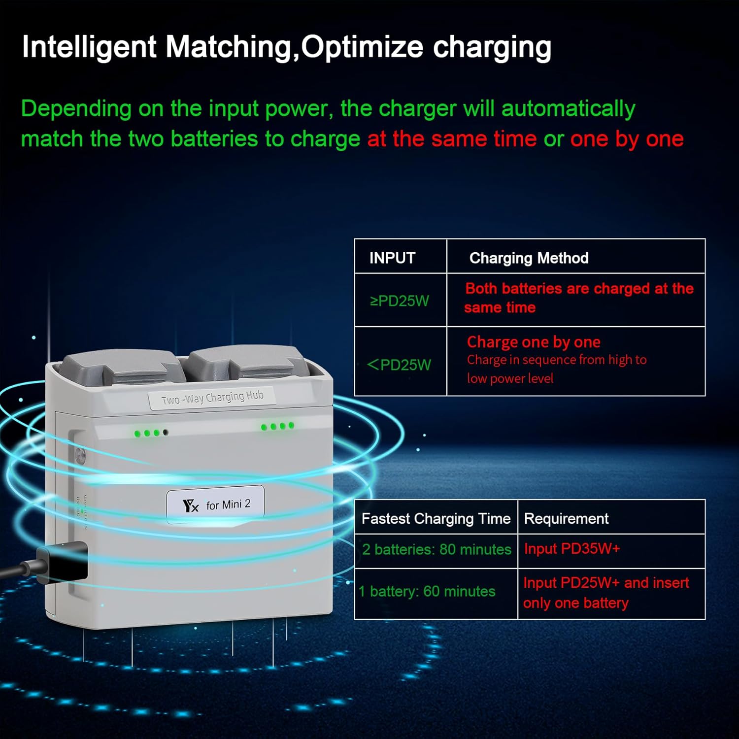 Multifunction Parallel Battery Charger with Storage Charge for DJI Mini 4K/2/2 SE,Mini SE Drone,Two-Way Charging Hub,Dual Batteries Accessories