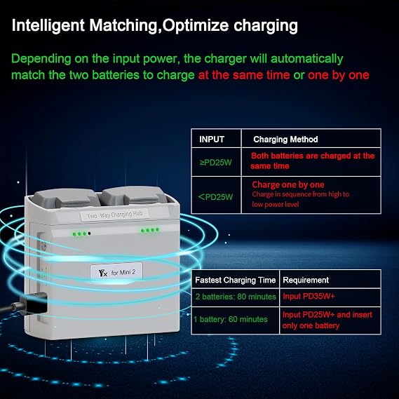 Multifunction Parallel Battery Charger with Storage Charge for DJI Mini 4K/2/2 SE, Mini SE Drone, Two-Way Charging Hub, Dual Battery Accessories