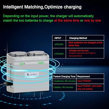 Multifunction Parallel Battery Charger with Storage Charge for DJI Mini 4K/2/2 SE, Mini SE Drone, Two-Way Charging Hub, Dual Battery Accessories