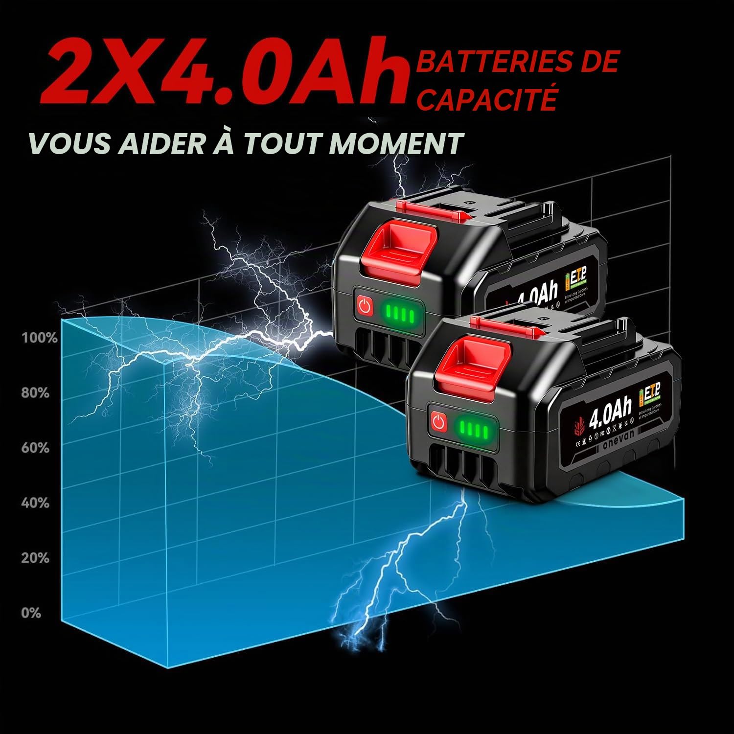 ONEVAN Clé à Chocs Sans Fil 1000 Nm 1/2", Sans Balais, avec 2 Batteries