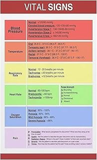 Vital Signs Reference Chart Poster Medical Wall Art for Clinic Nurse Office Classroom Educational Canvas Print for Students Healthcare Decor(Framed,12x18inch(30x45cm))