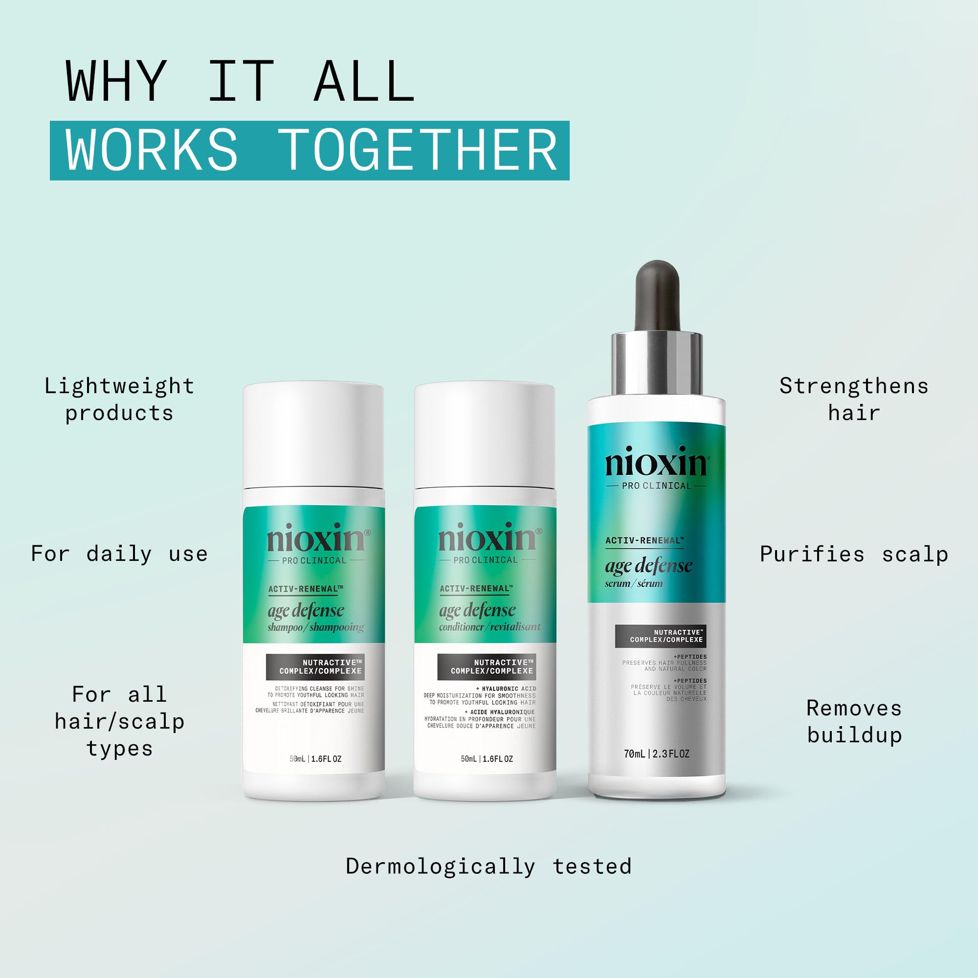 Nioxin Age Defense Anti Aging Kit | Activ-Renewal Regimen Detox Scalp Cleanser, Strengthening Conditioner, Leave-in Scalp Treatment | 5.5 Fl Oz