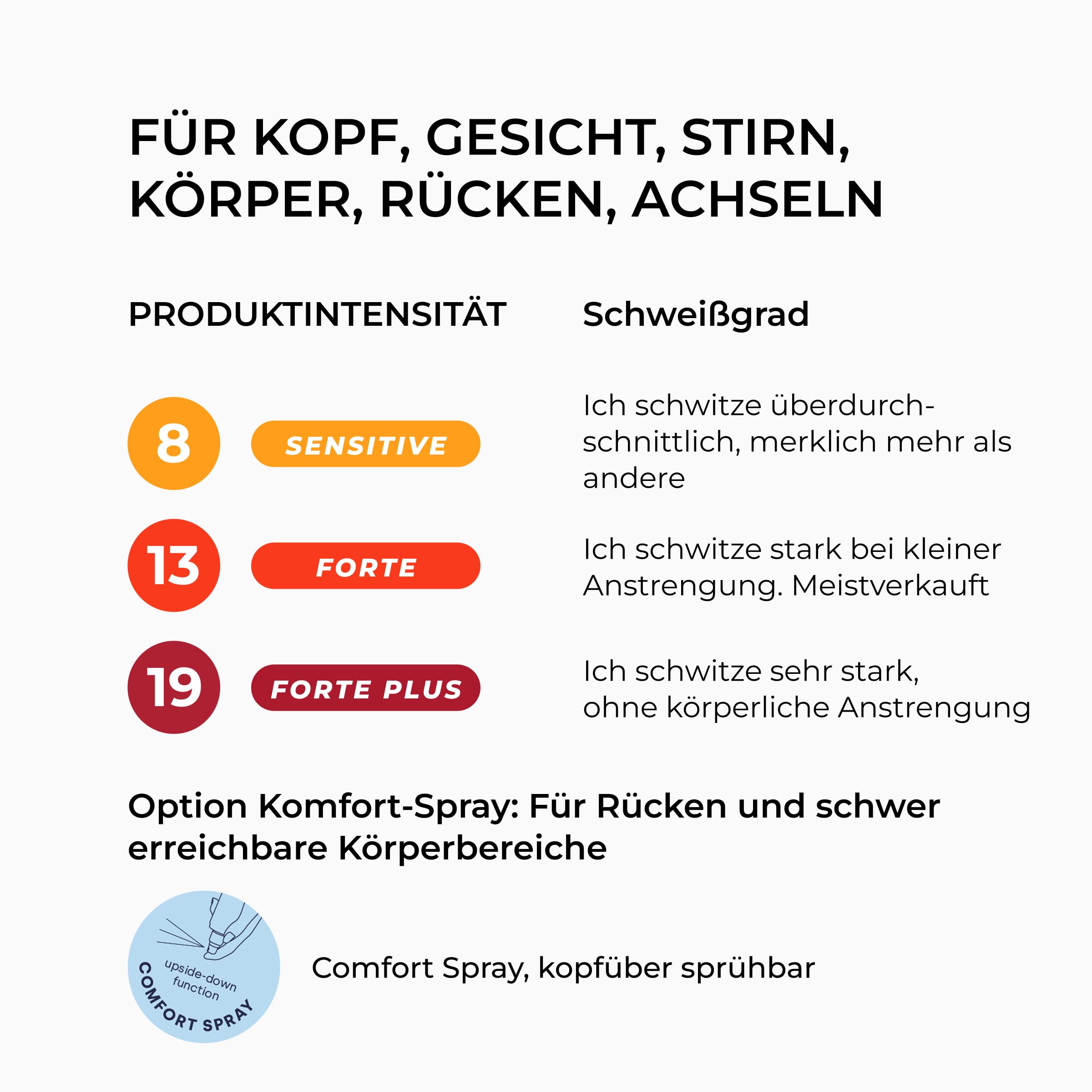 SweatStop Aloe Vera FORTE Antitranspirant Rücken & Körper Comfort Spray 100ml gegen starkes Schwitzen & Schweiß - Antiperspirant Deo für Sie & Ihn