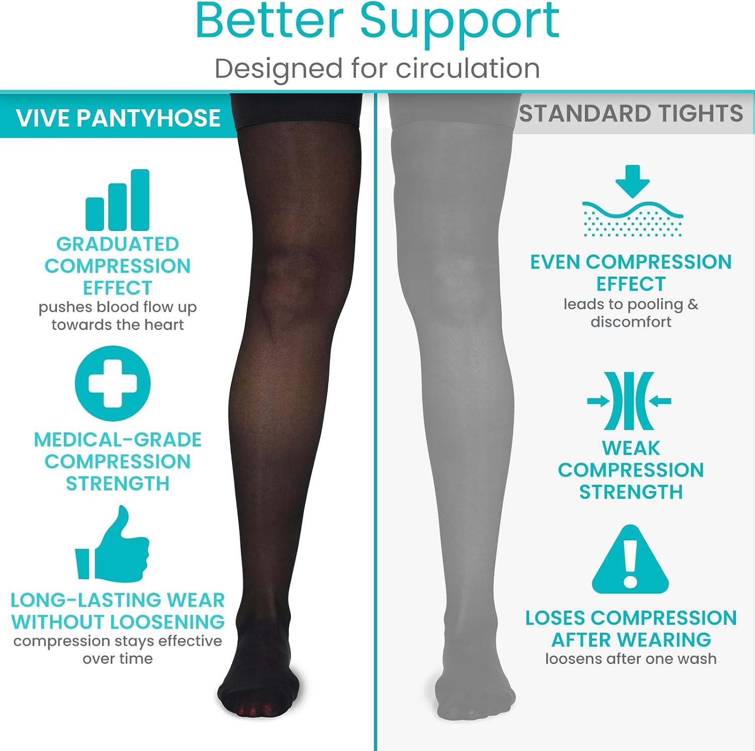 Vive Thigh High Compression Stockings for Women & Men - 20-30 mmHg Graduated Support Hose - Opaque Closed Toe Compression Tights - Stockings for Varicose Veins, Swelling, Edema, & Improved Circulation