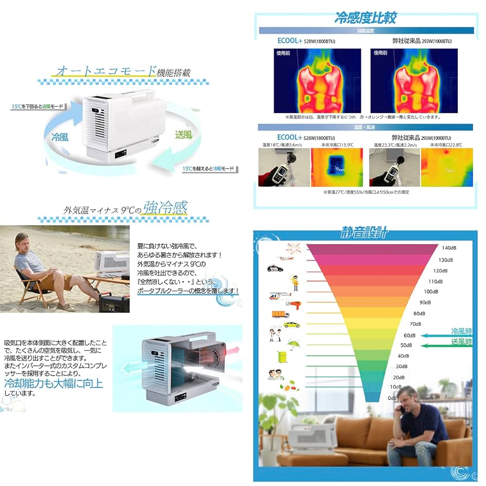 Amazon.co.jp: SUNGA ポータブルクーラー ECOOL+ バッテリー付