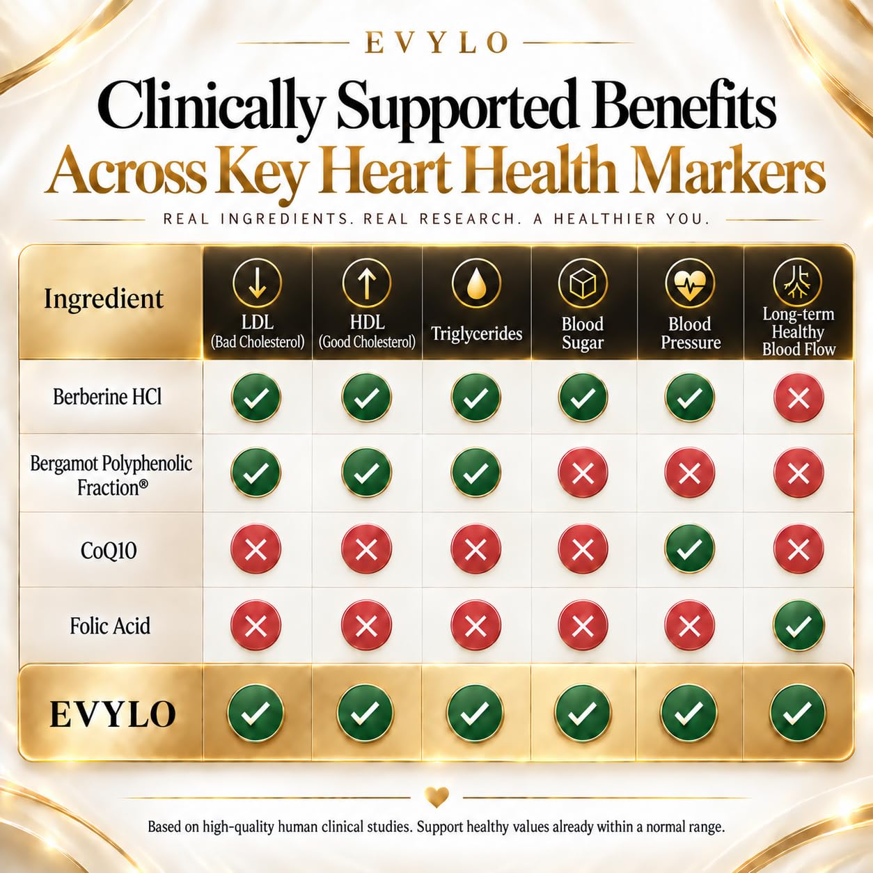 All-in-One Cholesterol Support & Heart Health Supplement, 60 Veg Caps — Amazon image 9
