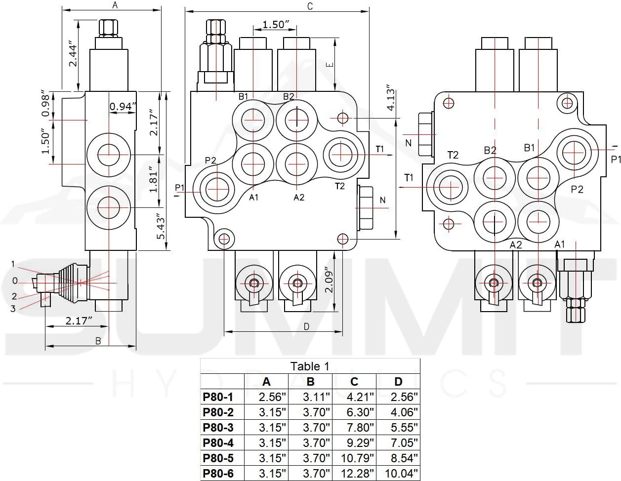 Monoblock Hydraulic Directional Control Valve, 5 Spool, 21 GPM, SAE Ports