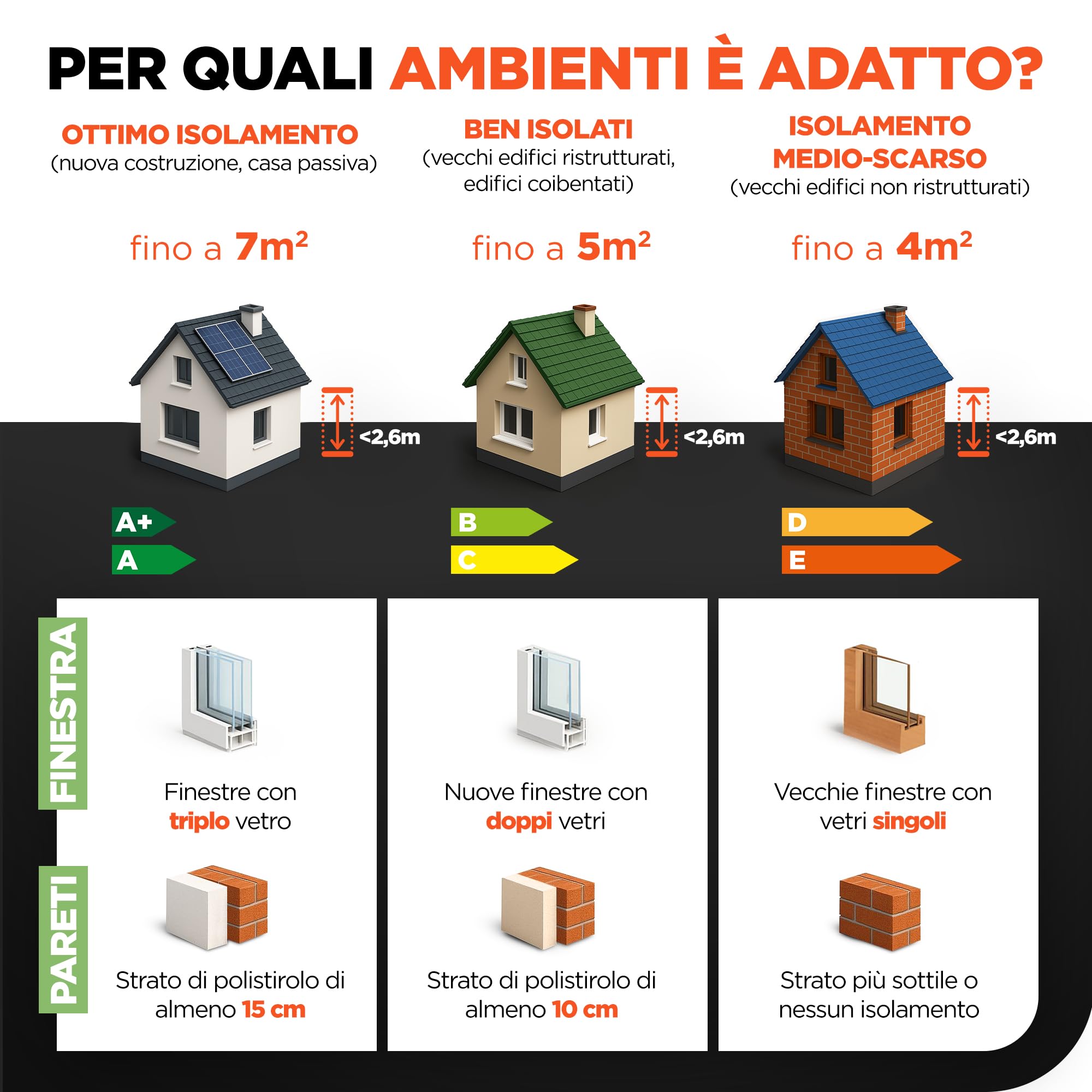 Termoplaza Termoconvettore Elettrico WiFi Da Parete o in Piedi 7 m² - 270 Watt Stufetta Elettrica Basso Consumo - Termosifoni Moderni Infrarossi - Pannello Radiante Infrarossi Termosifone Elettrico