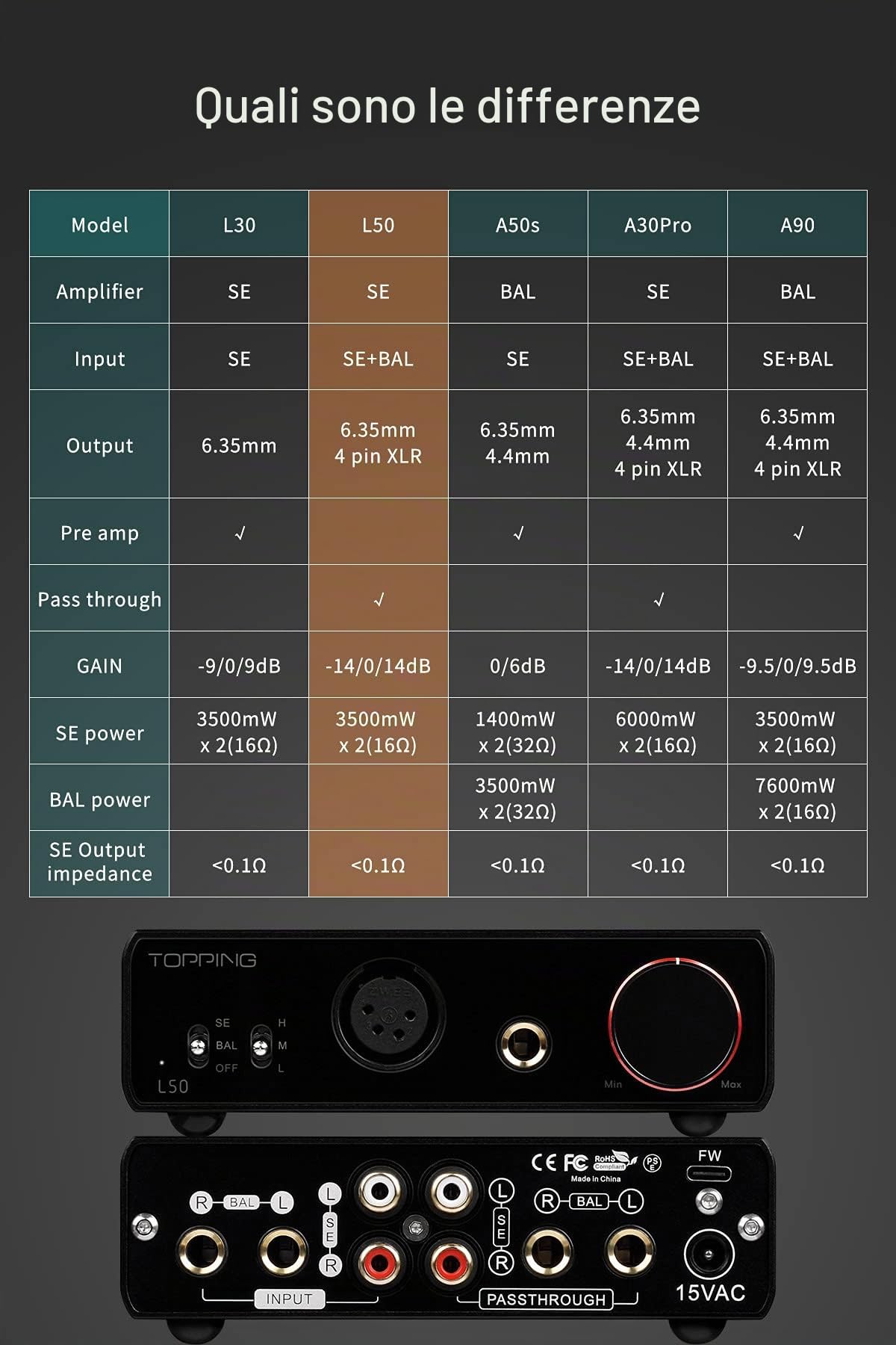 Topping L50 Amplificatore NFCA Modulo 0,3 uV Ultra Low Noise HiFi SE/BAL Ingresso Bypass Uscita Cuffie Amplificatore (Nero)
