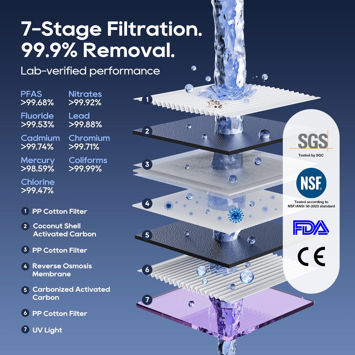 Jimmy R9 Pro Purificatore ad Osmosi Inversa Domestica con Erogatore Istantaneo di Acqua Calda e Fredda, Filtrazione a 7 Stadi, Sterilizzazione UV, Riscaldamento Rapido 3 Secondi e Misuratore TDS