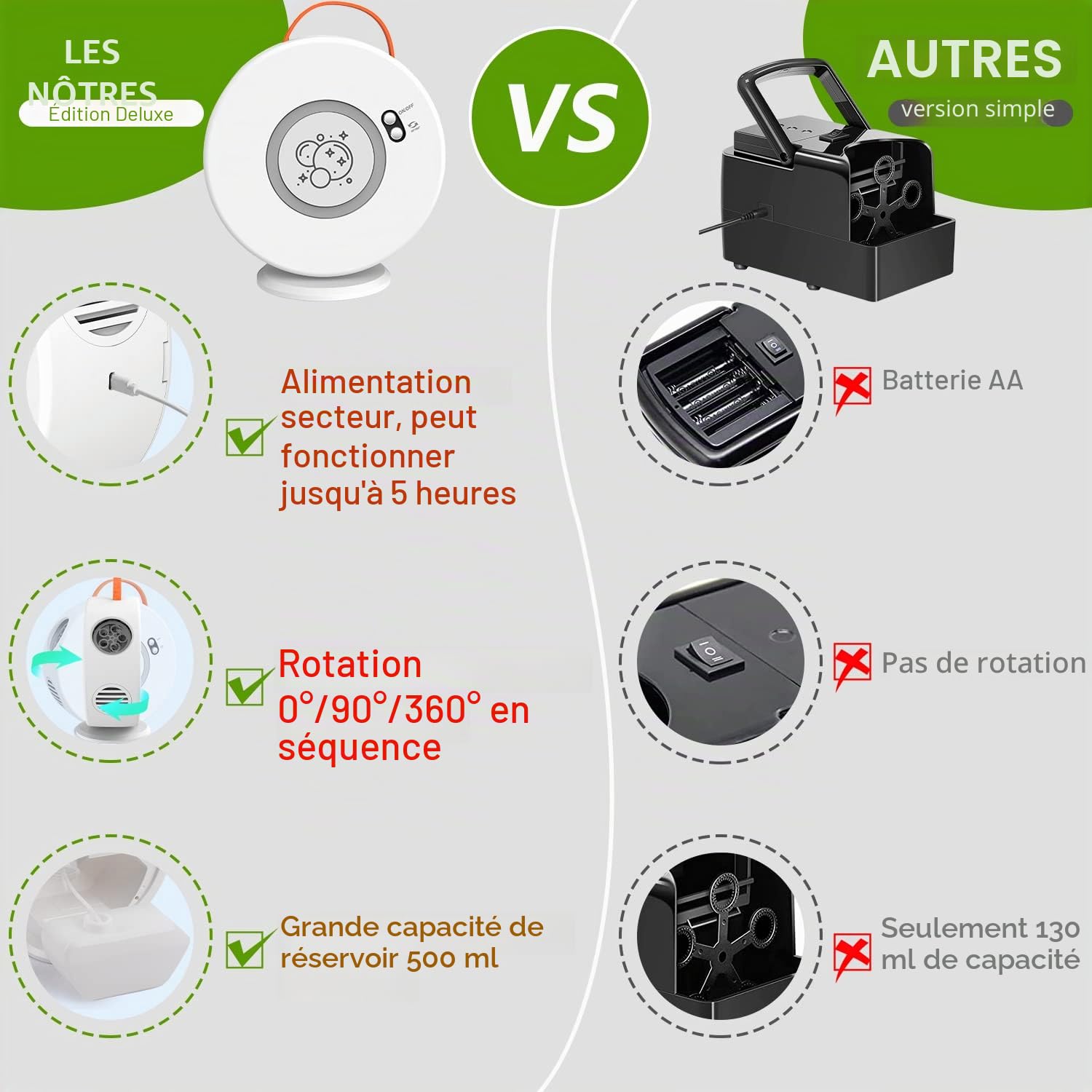Machine à Bulles, Jouet a Bulles Automatique Rechargeable Soufflante, Rotatif 90°/360°, 500ml Souffleur à Bulles pour Enfants 3 4 5 6 Ans, Jeux De Jardin, Idée Cadeau Garcon Fille (Blanc+Orange)