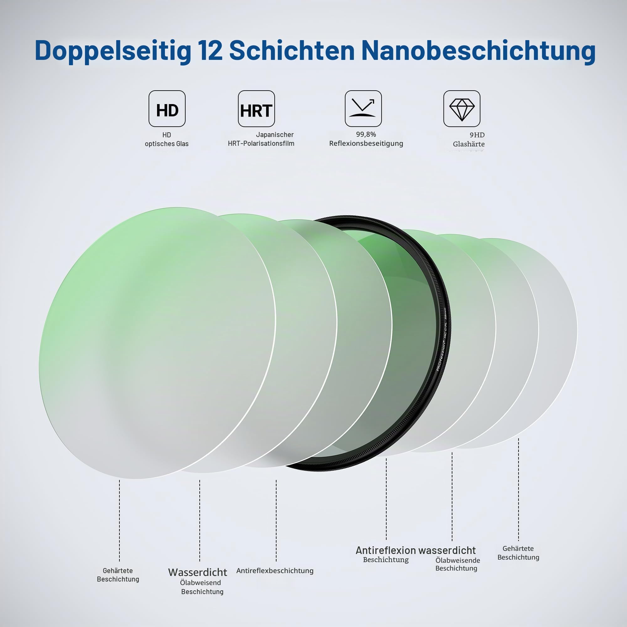 PROfezzion Slim Zirkularer Polfilter 58mm CPL Filter für Canon EOS 2000D 4000D 1300D 1200D 850D 800D 760D 750D 700D 650D 250D mit EF-S 18-55mm Kit-Objektiv & weitere Objektive mit 58mm Filtergewinde