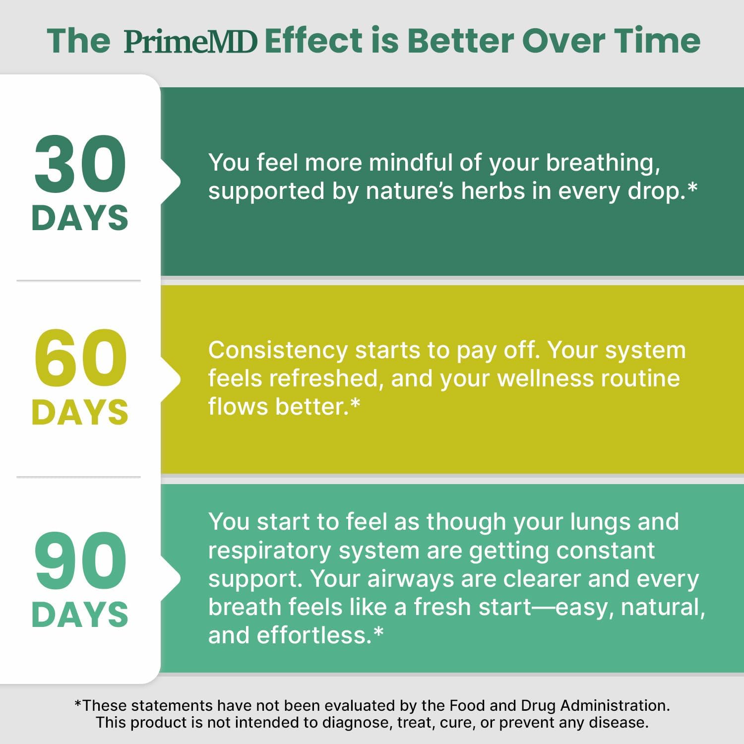 5-in-1 Mullein Drops for Lungs and Bronchial - Respiratory Lung Health Support with Mullen Leaf Extract for Lungs - Mullein Tincture with Elderberry, Echinacea and Ginger Root (60 Servings) (2-pack) - Image 9