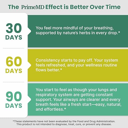 Miniatura 9 de Gotas de gordolobo 5 en 1 para pulmones y bronquiales, apoyo respiratorio para la salud pulmonar con extracto de hoja de gordolobo para pulmones -