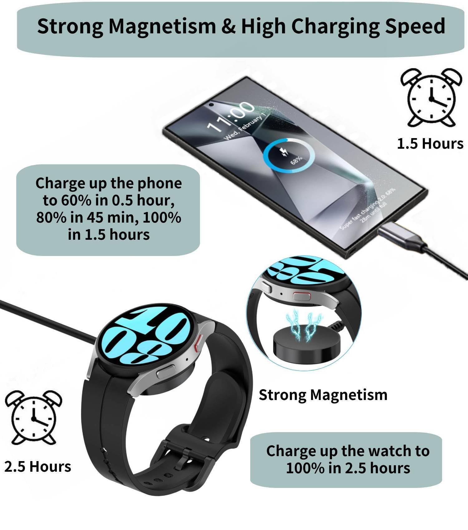 Chargeur USB C 2 en 1 pour Samsung Galaxy Watch, charge rapide pour Galaxy Watch 7/6/6 Classic/5/5 Pro/Ultra/Fe, 4/3/Active 2/Active Smartwatch et Galaxy S24/S23 Ultra/S22/21/20 Note20