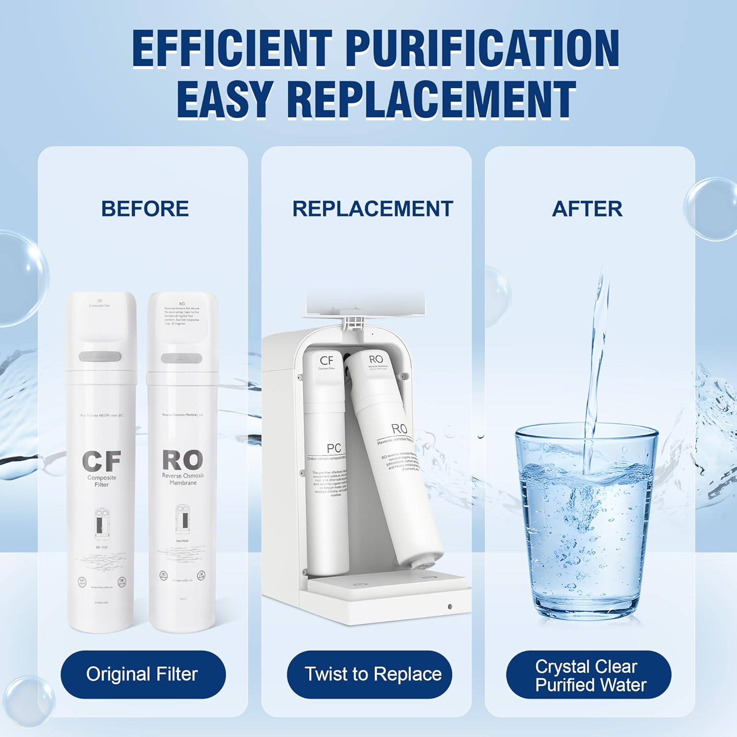 RO Filter Replacement Cartridge Compatible with SimPure Y7, Y7P, Y7T, Y7P-BW, Y7P-W, Y7T-BW-A, Y7T-BW-C, Y7T-A, Y7T-C Series Water Filter, Efficient Purification, 6 Months Replace Cartridge