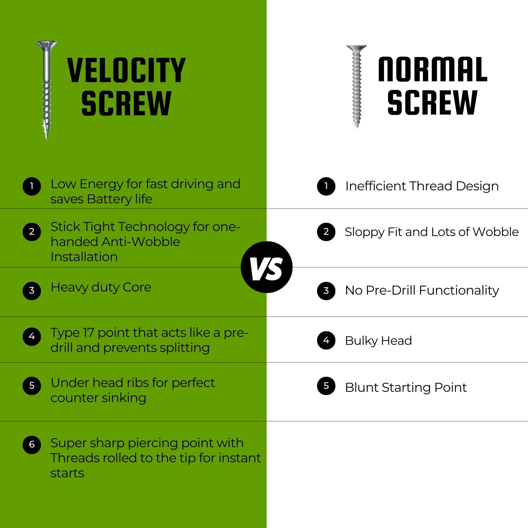 Velocity Long Wood Screws - Rust Resistant Exterior -4 Velocity Long Wood Screws - Rust Resistant Exterior -4