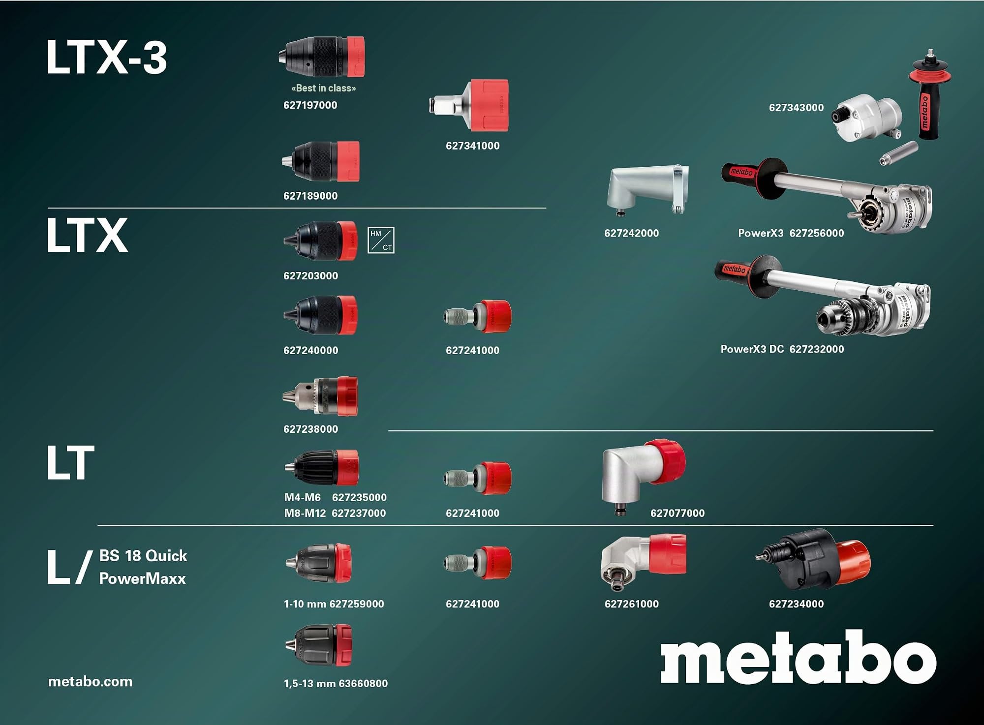 metabo BS 18 LT BL Q Taladro Atornillador de 18 V, Motor sin Escobillas | Sistema de Cambio Rápido Quick, Motor Brushless, Par de 75 Nm, Entrega sin Batería ni Cargador en Caja de Cartón
