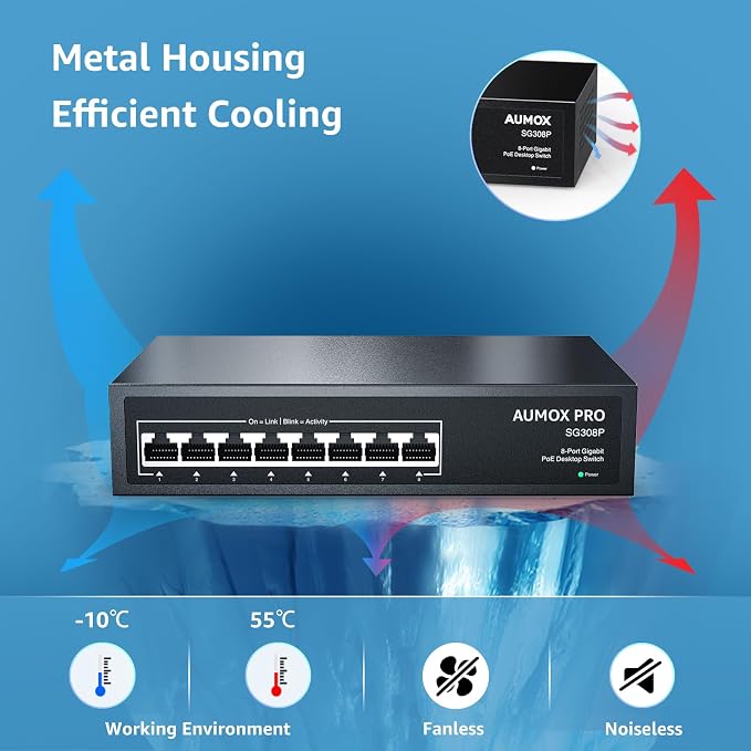 Switch de Red PoE Gigabit 8 Puertos 120W Sin Ventilador miniatura 5