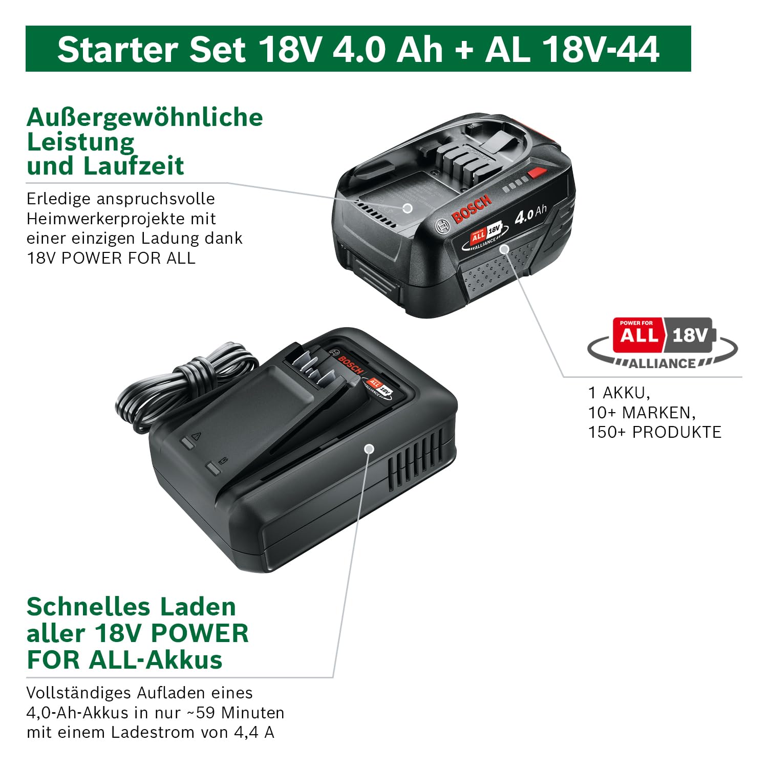 Bosch Power for All 18V Akku und Schnellladegerät Starter Set 4,0Ah Li-Ionen