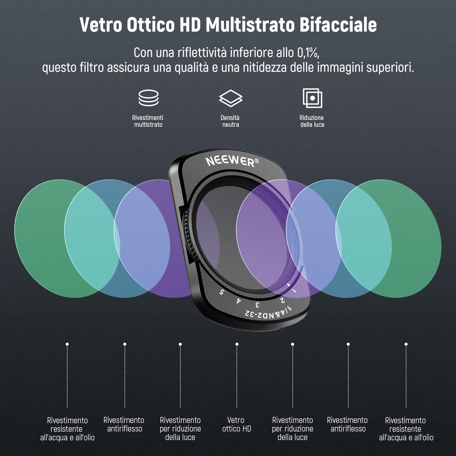 NEEWER Filtro 2 in 1 ND2-32 Variabile e Black Diffusion 1/4 Compatibile con DJI Osmo Pocket 3/ Pocket 4 / Xtra Muse, Magnetico per Action Camera con Protezioni Schermo e Panni di Pulizia