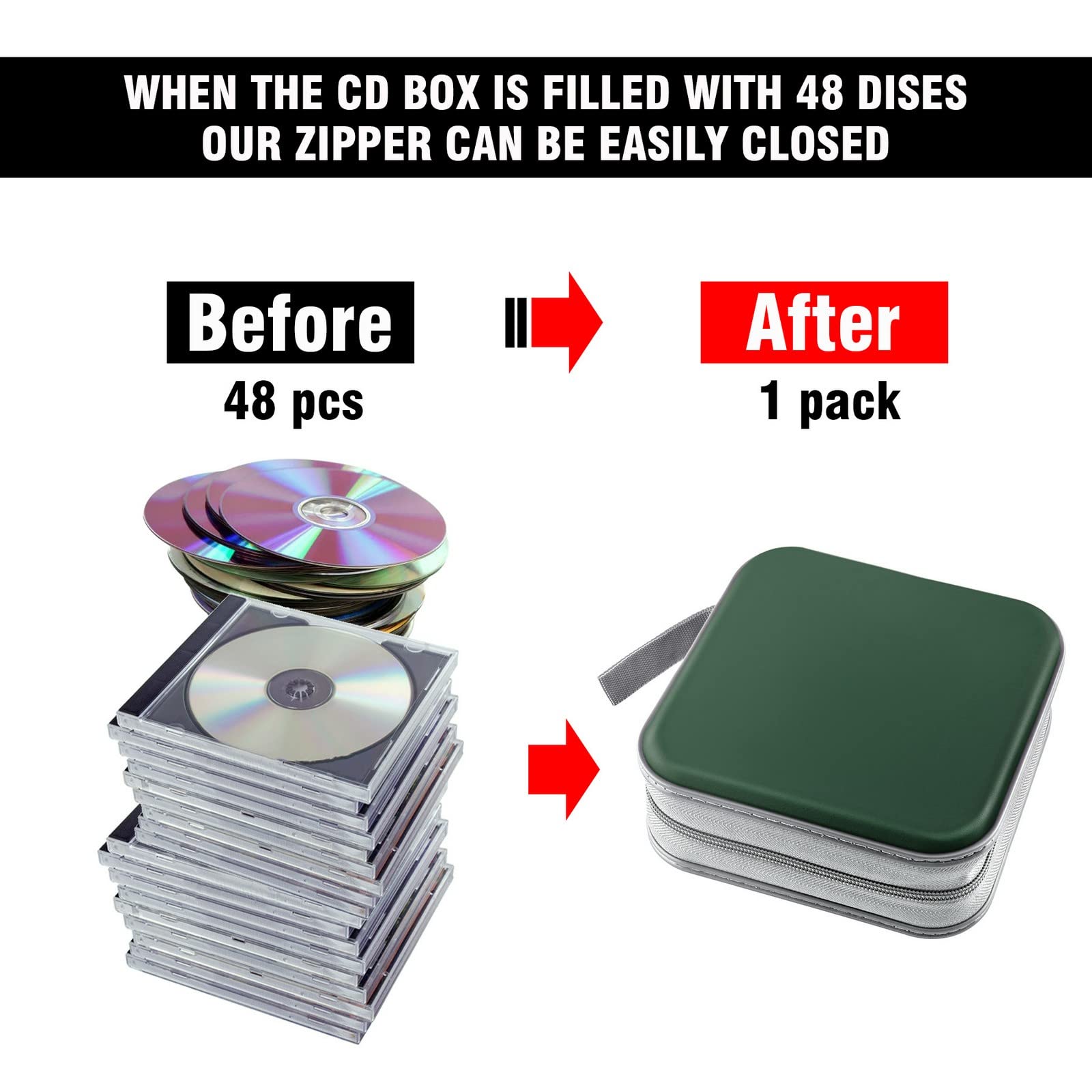 48 capacità CD/DVD custodia organizer portatile con cerniera in plastica rigida CD/DVD custodie organizer portafoglio libro per auto casa viaggi (verde scuro)