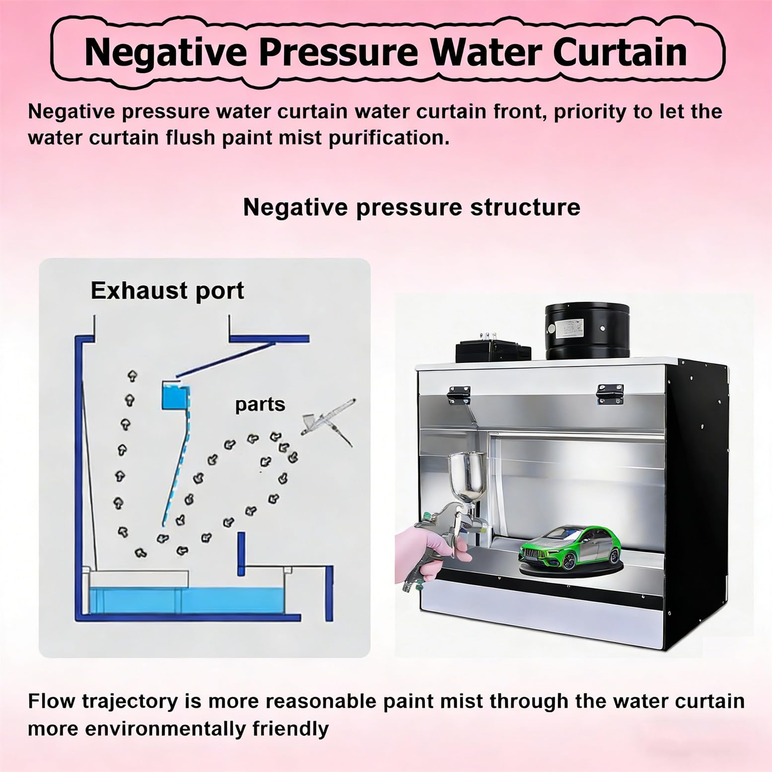 Cabina di verniciatura con Serbatoio dell'Acqua Rimovibile e Luce ad Alto Indice di resa cromatica (CRI) 98, Cabina per aerografo con Potente Ventilatore di aspirazione da 80 W, de