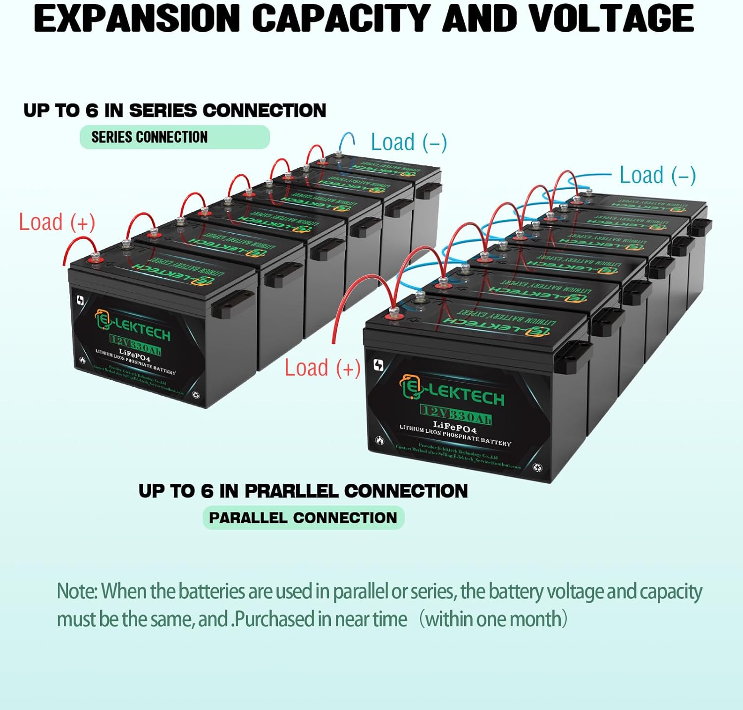 24V 330Ah (2Pack 12V 330Ah) LiFePO4 Lithium Battery Small Size, Built-in 200A BMS, Up to 10000 Cycles, Max. 2560W Power Output, Perfect for Off-Grid, RV, Golf Cart, Solar Power System, Home Backup