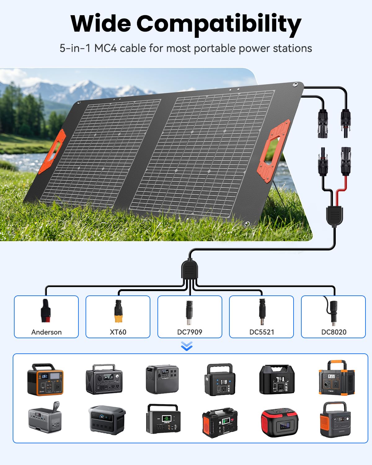 SOLUPUP Pannello solare portatile da 100 W per centrali elettriche, efficienza del 24%, pannelli solari bifacciali con uscita MC4, cavo 5 in 1, caricabatterie solare pieghevole impermeabile per camper