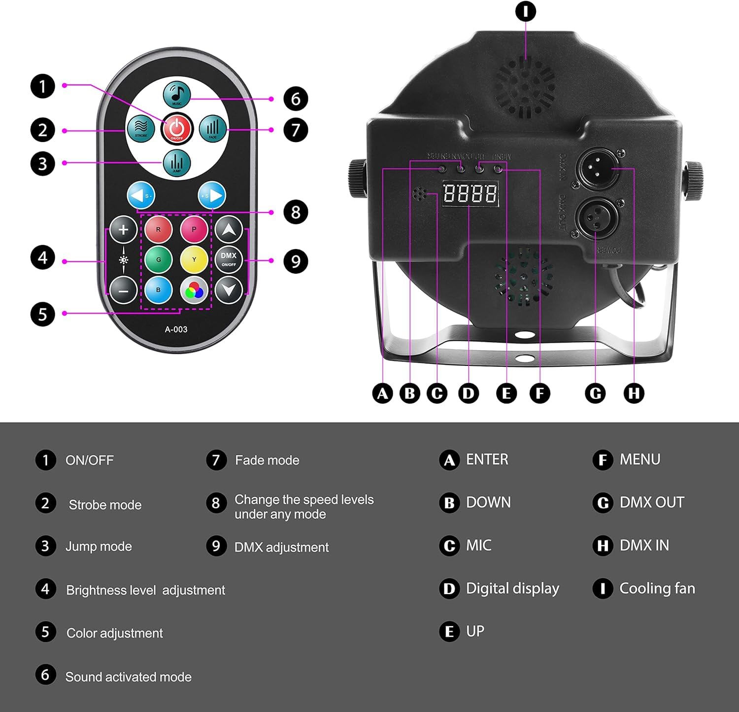 4 Stück 36 LED Par Scheinwerfer mit Bag, RGB Bühnenlicht DMX Disco licht mit Fernbedienung, Effektstrahlermit Sound-Aktivierungs Kontrolle für DJ Bar Hochzeit Halloween Weihnachten