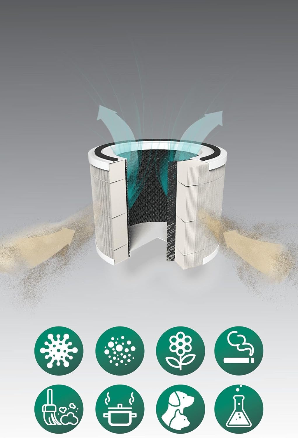 Diagram showing the multi-layer filter system of the Kiwi KAP 6730 Air Purifier and various pollutants it filters.