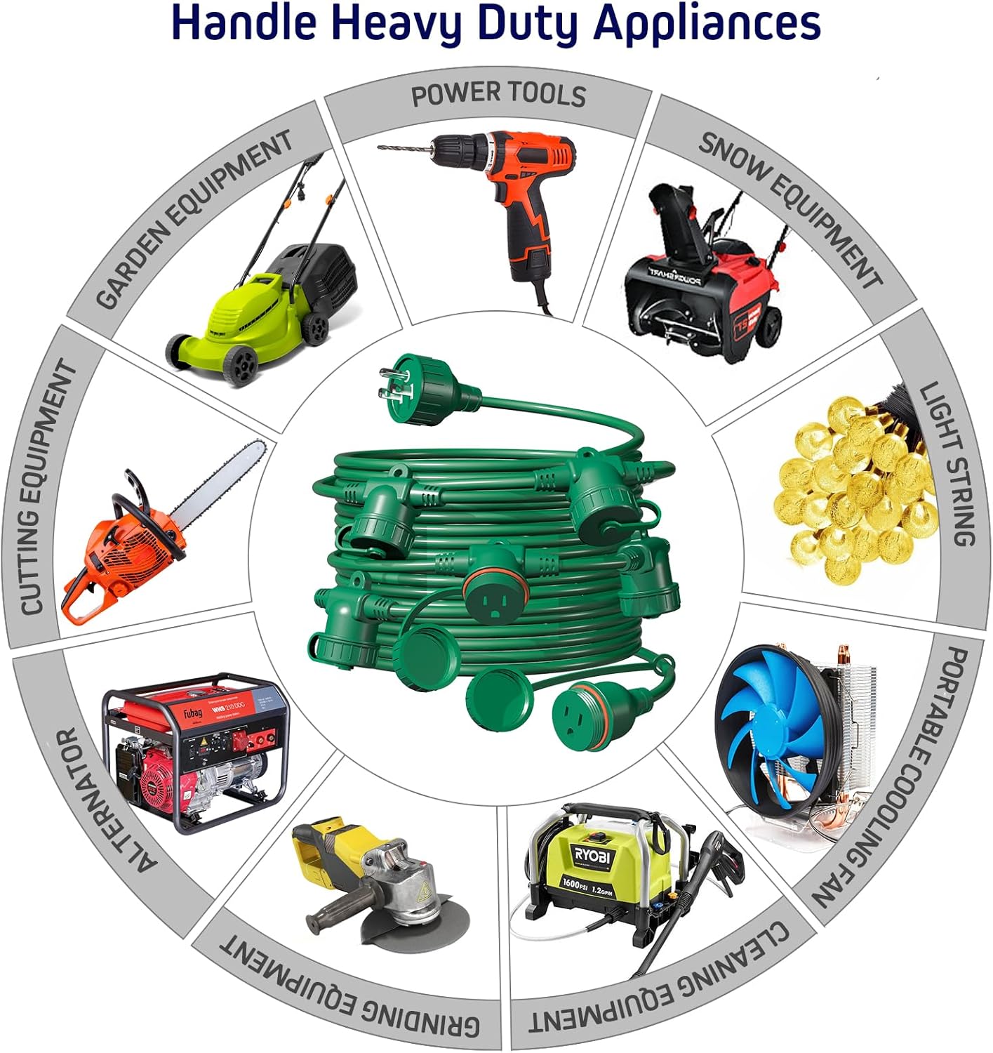 50FT Green Outdoor Extension Cord, Evenly Spaced 6 Outlets Plugs with Waterproof Cover, 16/3 SJTW Weatherproof Multiple Outlets Wire for Holiday Light and Halloween Christmas Decoration, ETL Listed