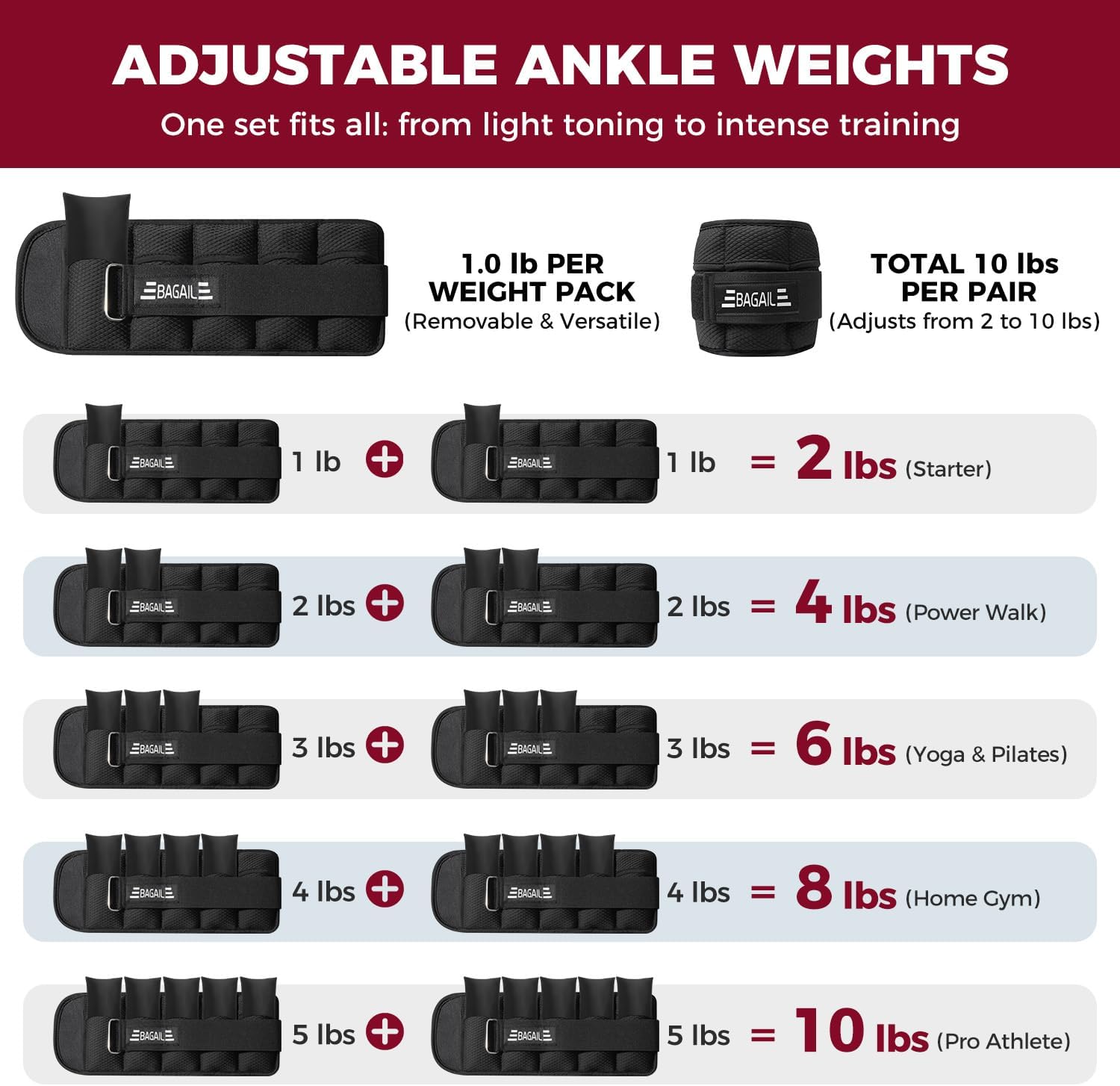BAGAIL Ankle Wrist Weights for Women & Men, One Pair of 1/2/4/6/8/10 LBS Wearable Leg Arm Weights with Sleek Design & Secure Fit for Walking, Running, Pilates, Home Fitness & Physical Therapy