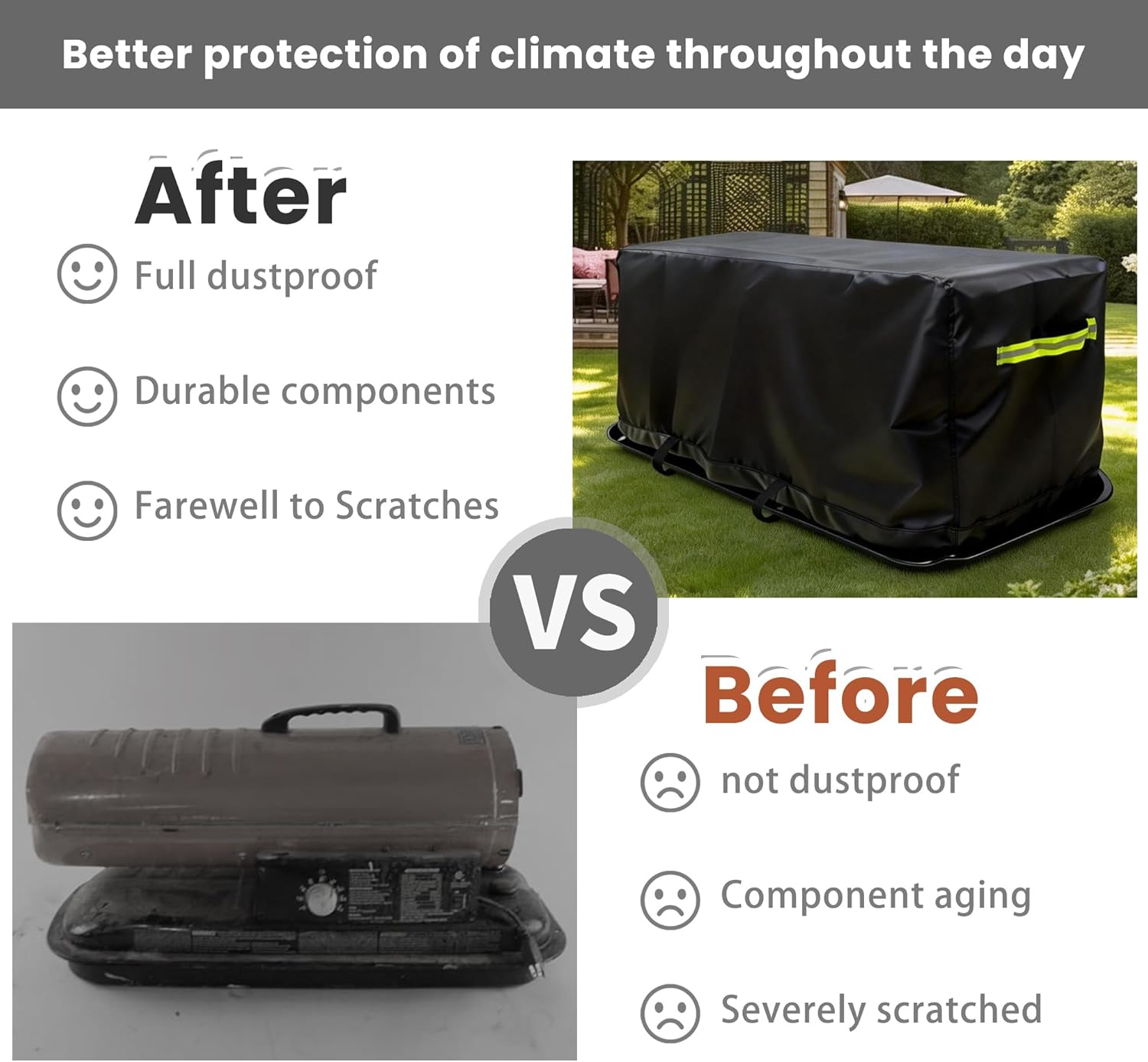 Kerosene Forced Heater Cover - Heavy Duty 600D PU Waterproof Protective Cover for Forced Air Heaters, Universal Fit for 50,000-80,000 BTU Models up to 13"D x 34"W x 17"H