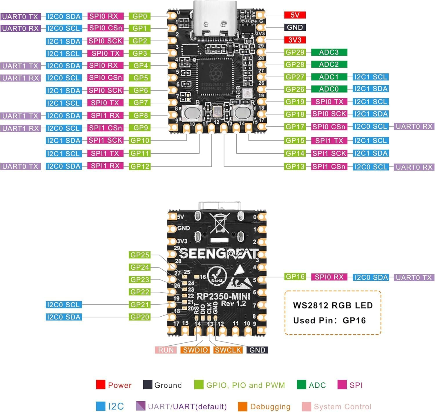 RP2350-MINI Development Board image 4
