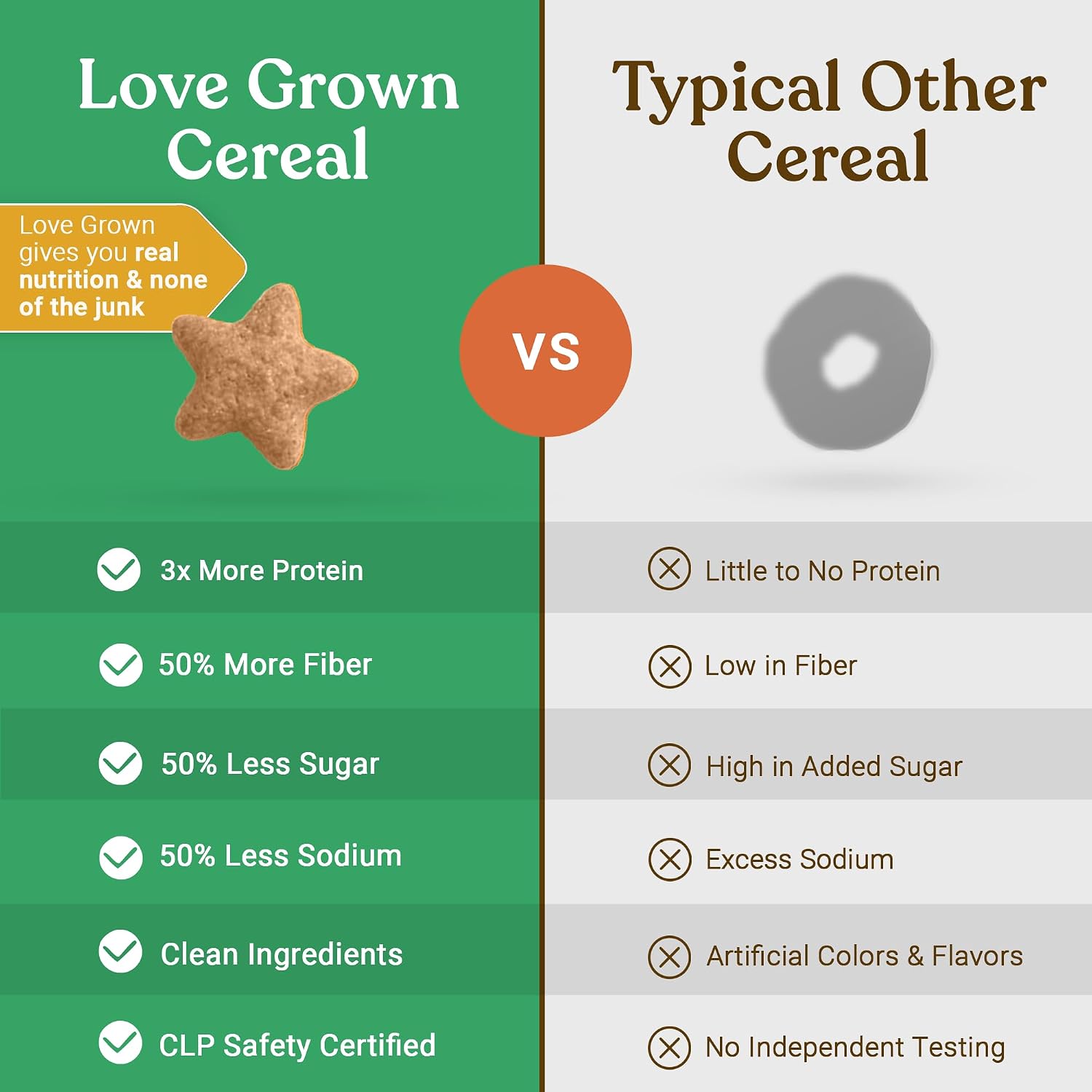 Love Grown Gluten-Free Bean Stars Cereal - Plant-Based, Vegan, Non-GMO Certified - 6g Added Sugar, High Fiber, Seed-Oil Free - No Artificial Colors or Flavors - Cinnamon Flavor, 6 Pack, 7.5oz
