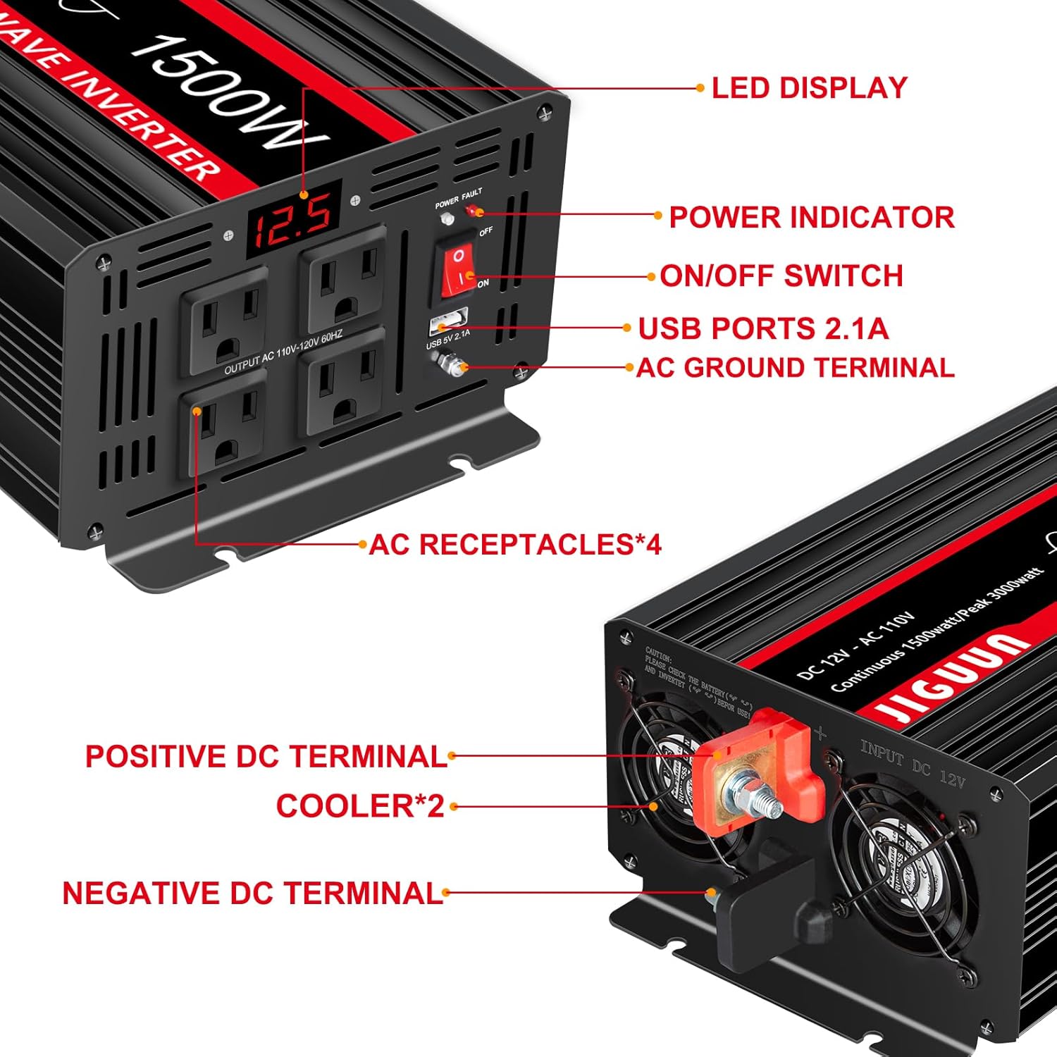 Labeled diagram of the JIGUUN inverter's front and back panels