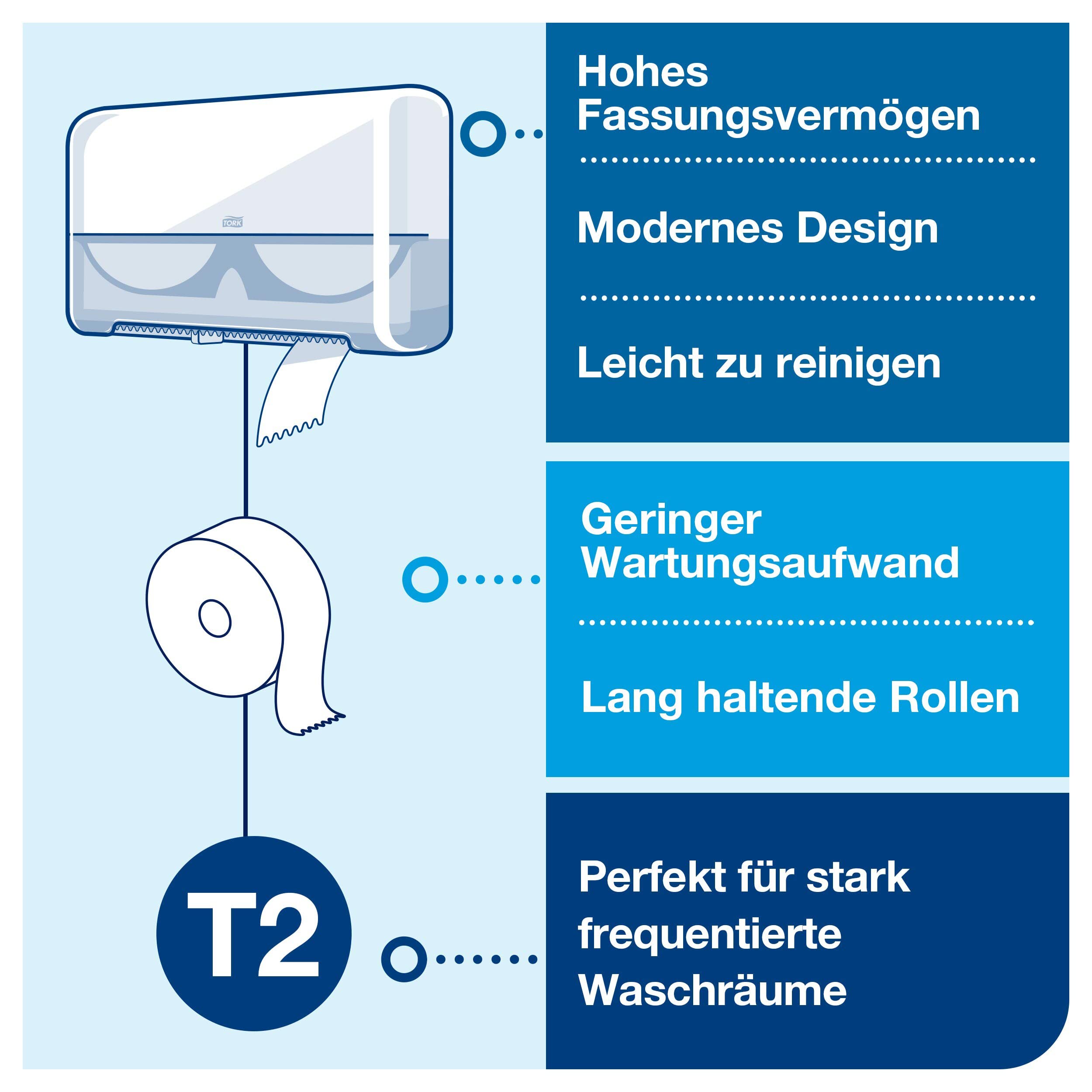 Tork 555500 Doppelrollenspender für Mini Jumbo Toilettenpapier T2 in Weiß / Hygienischer Toilettenpapierspender im Elevation Design / Hohe Kapazität