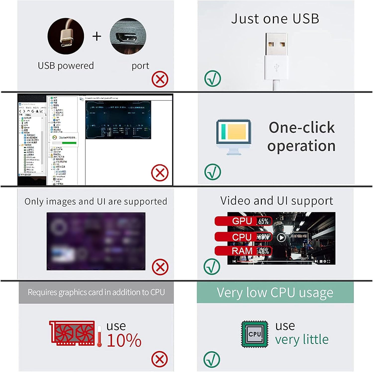 Diagram showing one-click operation and low CPU usage